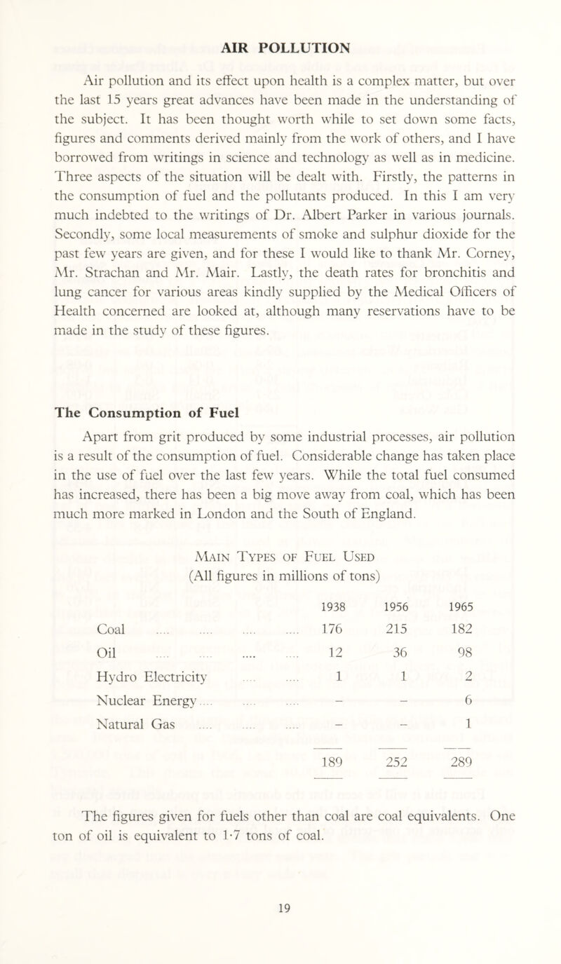 AIR POLLUTION Air pollution and its effect upon health is a complex matter, but over the last 15 years great advances have been made in the understanding of the subject. It has been thought worth while to set down some facts, figures and comments derived mainly from the work of others, and I have borrowed from writings in science and technology as well as in medicine. Three aspects of the situation will be dealt with. Firstly, the patterns in the consumption of fuel and the pollutants produced. In this I am very much indebted to the writings of Dr. Albert Parker in various journals. Secondly, some local measurements of smoke and sulphur dioxide for the past few years are given, and for these I would like to thank Mr. Corney, Mr. Strachan and Mr. Alair. Lastly, the death rates for bronchitis and lung cancer for various areas kindly supplied by the Medical Officers of Plealth concerned are looked at, although many reservations have to be made in the study of these figures. The Consumption of Fuel Apart from grit produced by some industrial processes, air pollution is a result of the consumption of fuel. Considerable change has taken place in the use of fuel over the last few years. While the total fuel consumed has increased, there has been a big move away from coal, which has been much more marked in London and the South of England. Main Types of Fuel Used (All figures in millions of tons) 1938 1956 1965 Coal .... 176 215 182 Oil . 12 36 98 Hydro Electricity 1 1 2 Nuclear Energy ... — — 6 Natural Gas — — 1 189 252 289 The figures given for fuels other than coal are coal equivalents. One ton of oil is equivalent to 1*7 tons of coal.