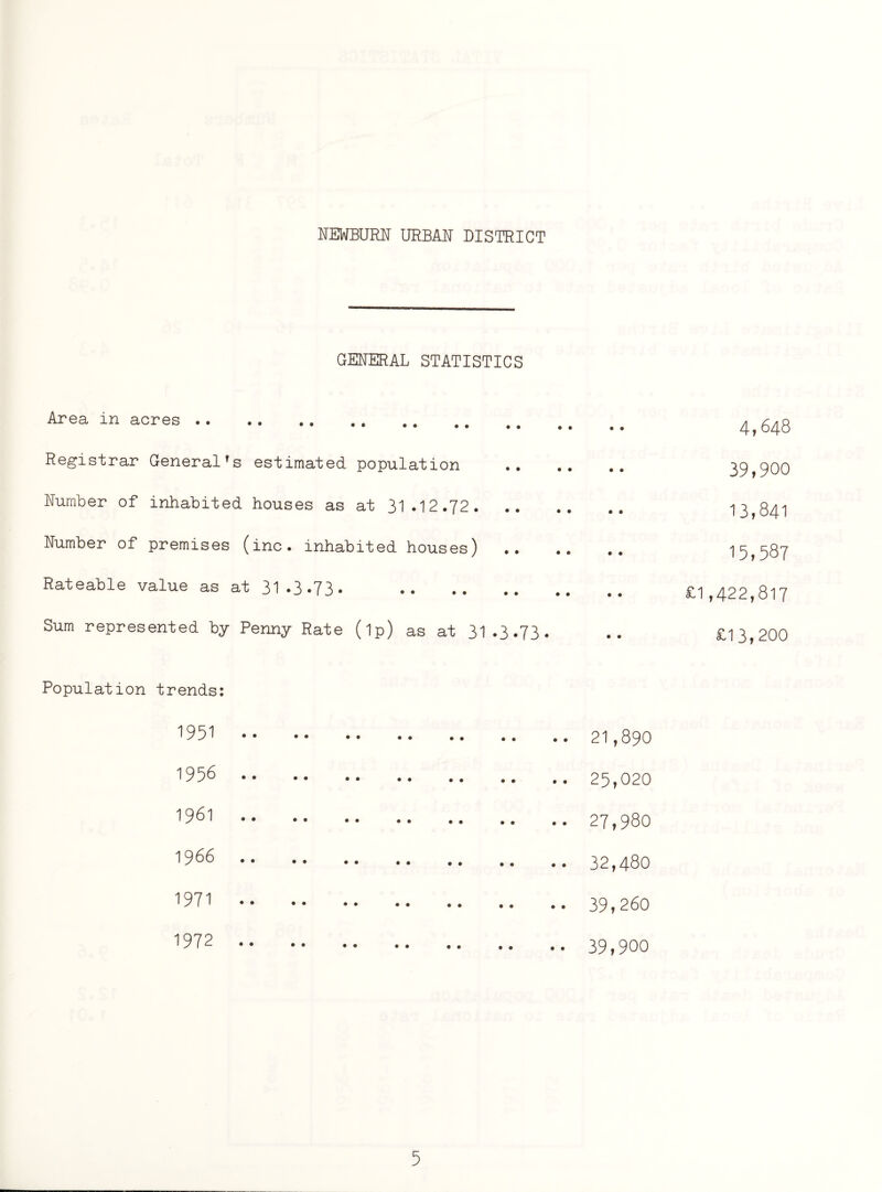 NEWBURN URBAN DISTRICT GENERAL STATISTICS Area in acres .• .. .. ., Registrar General's estimated population .. Number of inhabited houses as at 31.12*72. Number of premises (inc. inhabited houses) .. Rateable value as at 31.3*73. . Sum represented by Penny Rate (ip) as at 31.3.73. 4,648 39,900 13,841 15,587 £1,422,817 £13,200 Population trends: 1951 •• 1956 .. 1961 .. 1966 1971 •• 1972 .. .. 21,890 .. 25,020 .. 27,980 .. 32,480 .. 39,260 •• 39,900
