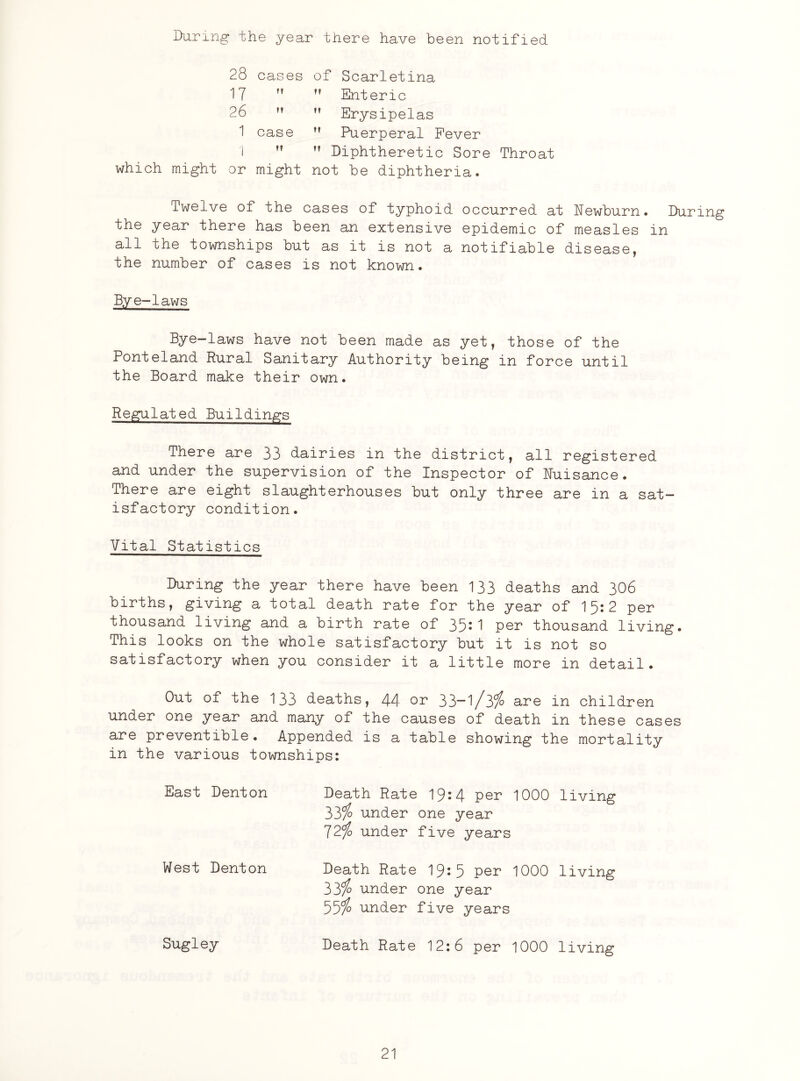 Inuring the year there have been notified 28 cases of Scarletina 17 n  Enteric 26 ?f  Erysipelas 1 case  Puerperal Fever i   Diphtheretic Sore Throat which might or might not be diphtheria. Twelve of the cases of typhoid occurred at Newburn. During the year there has been an extensive epidemic of measles in all the townships but as it is not a notifiable disease, the number of cases is not known. Eye-laws Bye-laws have not been made as yet, those of the Pont eland Rural Sanitary Authority being in force until the Board make their own. Regulated Buildings There are 33 dairies in the district, all registered and under the supervision of the Inspector of Nuisance. There are eight slaughterhouses but only three are in a sat¬ isfactory condition. Vital Statistics During the year there have been 133 deaths and 306 births, giving a total death rate for the year of 15:2 per thousand living and a birth rate of 35*1 per thousand living. This looks on the whole satisfactory but it is not so satisfactory when you consider it a little more in detail. Out of the 133 deaths, 44 or 33—1 /3/^ are in children under one year and many of the causes of death in these cases are preventible. Appended is a table showing the mortality in the various townships: East Denton West Denton Sugley Death Rate 19:4 per 1000 living 33% under one year 72% under five years Death Rate 19:5 per 1000 living 33% under one year 55% under five years Death Rate 12:6 per 1000 living