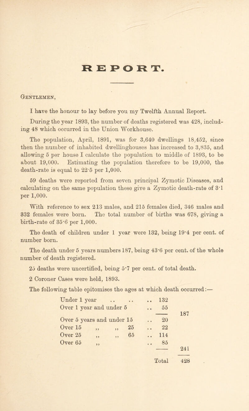 REPORT Gentlemen, 1 have the honour to lay before you my Twelfth Annual Report. During the year 1893, the number of deaths registered was 428, includ¬ ing 48 which occurred in the Union Workhouse. The population, April, 1891, was for 3,640 dwellings 18,452, since then the number of inhabited dwellinghouses has increased to 3,835, and allowing 5 per house I calculate the popu]ation to middle of 1893, to be about 19,000. Estimating the population therefore to be 19,000, the death-rate is equal to 22’5 per 1,000. 59 deaths were reported from seven principal Zymotic Diseases, and calculating on the same population these give a Zymotic death-rate of 3*1 per 1,000. With reference to sex 213 males, and 215 females died, 346 males and 332 females were born. The total number of births was 678, giving a birth-rate of 35’6 per 1,000. The death of children under 1 year were 132, being 19’4 per cent, of number born. The death under 5 years numbers 187, being 43*6 per cent, of the whole number of death registered. 25 deaths were uncertified, being 5*7 per cent, of total death. 2 Coroner Cases were held, 1893. The following table epitomises the ages at which death occurred:— Under 1 year Over 1 year and under 5 132 55 187 Over 5 years and under 15 Over 15 ,, ,, 25 Over 25 ,, ,, 65 Over 65 ,, 20 22 114 85 241 Total 428