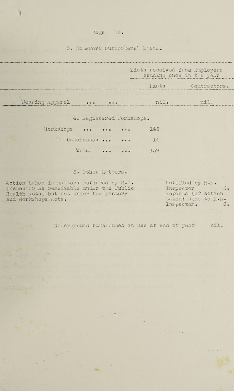 1 pa^e 15. 3. Homework Outworkers’ list; Lists received from Lmployers sending once an >tha year kis Contractors Learins apparel nil o nil, u e sa s t e r e d v J o rks ii o ps dorksLops . • • • © © u bakehouses . ©. 01L -1 . • • 145 14 159 5. Other Letters• Action taken in matters referred by II.L. Hotifled by Inspector as remediable under t.'.e Public Inspector Health nets, but not under the Factory iieports (of and workshops i^cts • taken) sent Ins pector o o Underground bakehouses in use at end of year nil,