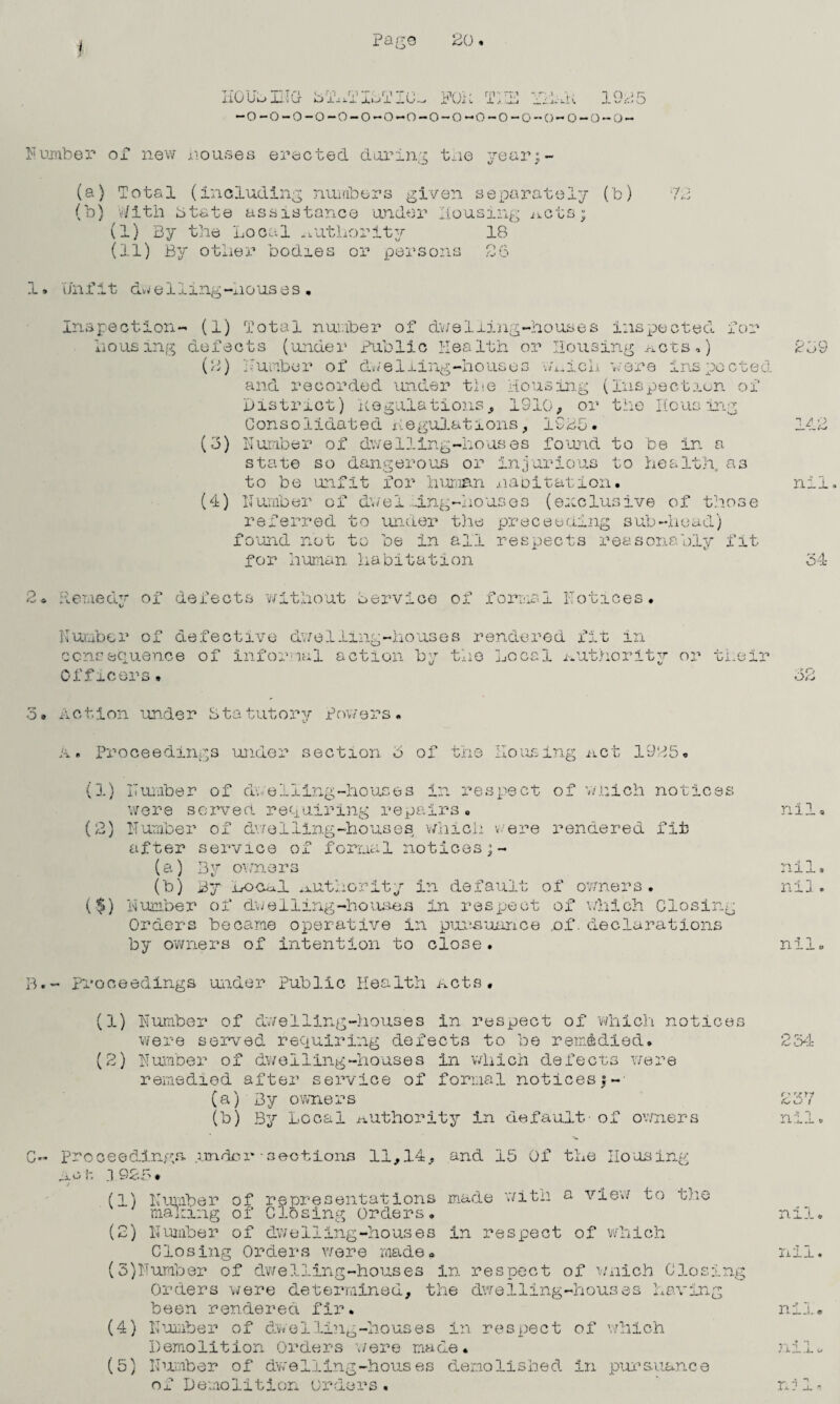 Page 20. iiO Ui-> JJ.'i Lr b'iiPriL-TlG^ FOR THE 1925 -0-0-0-0-0-0-O-O-O-O-0-0-0-0-0-0-0- ■ 7 Number of new nouses erected during the year•- (a) Total (including numbers given separately (b) (b) ></ith State assistance under housing acts; (I) By the Local .authority 18 (II) By other bodies or persons 26 1» unfit- dwelling-houses • Inspection- (1) Total number of dwelling-houses inspected for housing defects (under Public Health or Housing Acts,) (2) Humber of dwelling-houses which were inspected and recorded under the Housing (Inspection of District) 'Regulations, 1910, or the Housing Consolidated Regulations, 1925. (3) Nuoiber of dwe 11 ing~houses found to be in a state so dangerous or injurious to health, as to be unfit for human Habitation. (4) Humber of duel Ling-houses (exclusive of those referred to under the preceeciing sub-head) found not to be in all respects reasonably fit for human habitation 239 7 / p mi 34 2* Remedy of defects without bervice of formal Notices. Number of defective dwelling-houses rendered fit in consequence of informal action by the Local authority or their Officers. 32 3. Action under Statutory Powers Proceedings under section 3 of the Housing net 1925. (1) Number of dwelling-houses in respect of which notices were served requiring repairs. (2) Number of dvr el ling -houses which were rendered fit after service of formal notices (a) By owners (b) By Local authority in default of owners. ($) Number of dwelling-houses in respect of which Closing Orders became operative in pursuance .of. declarations by owners of intention to close. nil. nil. nil. nil B.- Proceedings under public Health acts. (1) Number of dwelling-houses in respect of which notices were served requiring defects to be remedied. (2) Number of dwelling-houses in which defects were remedied after service of formal noticesj- (a) By owners (b) By Local .authority in default- of owners C- proceedings .under - sections 11,14, and 15 Of the Housing act 3.925 • (1) Number of representations made witn a view to the mailing of Closing Orders. (2) Number of dwelling-houses in respect of which Closing Orders were made. (3) Number of dwelling-houses In respect of wnich Closing Orders were determined, the dwelling-houses having been rendered fir. (4) Number of dwelling-houses in respect of which Demolition Orders were made. (5) Number of dwelling-houses demolished in pursuance of Demolition Orders. 2 34 r > 'Z yi X><-r / nil. nil. nil. T'l ^ *] / X . X. o