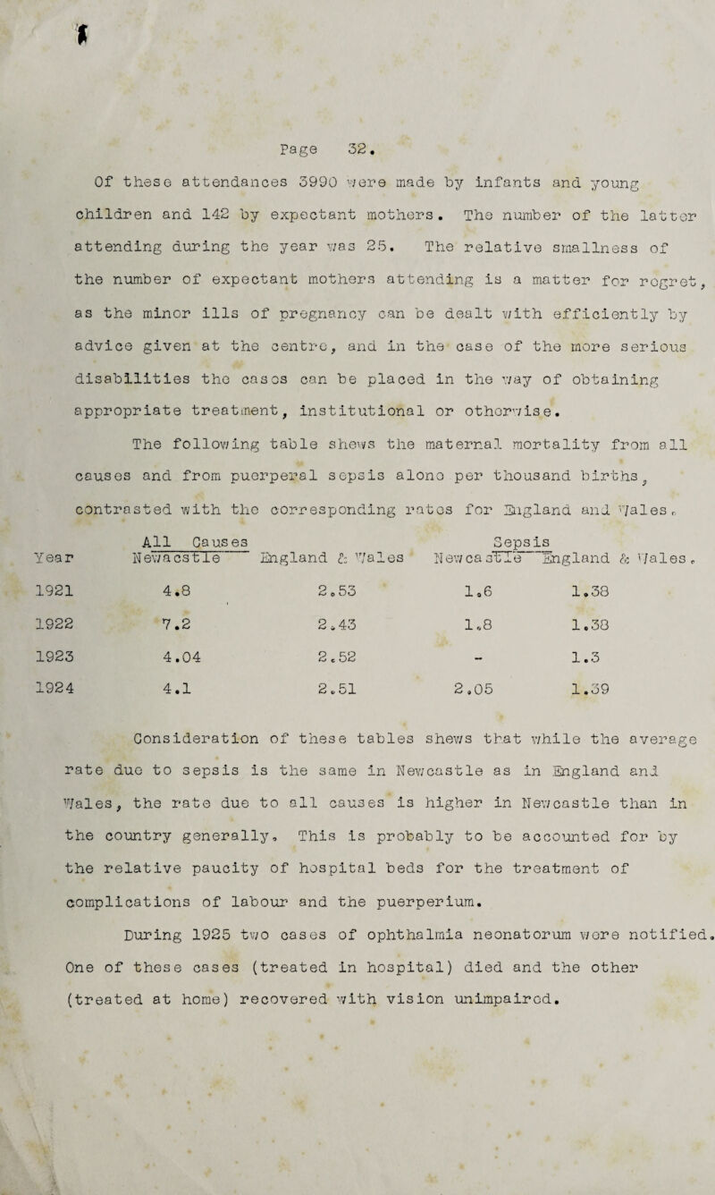 Page 32. Of these attendances 3990 were made by infants and young children and 142 by expectant mothers. The number of the latter attending during the year was 25. The relative smallness of the number of expectant mothers attending is a matter for regret, as the minor ills of pregnancy can be dealt with efficiently by advice given at the centre, and in the case of the more serious disabilities the cases can be placed in the way of obtaining appropriate treatment, institutional or otherwise. The following table shews the maternal mortality from all causes and from puerperal sepsis alone per thousand births,. contra sted with the corresponding rates for Eng land and Wales, Year All Causes Newacstle England & Wales Sepsis Newcastle England & Wales, 1921 4.8 2,53 1,6 1.38 1922 V.2 2,43 1.8 1.38 1923 4.04 2 e 52 - 1.3 1924 4.1 2.51 2,05 1.39 Consideration of these tables shev/s that while the average rate due to sepsis is the same in Newcastle as in England and Wales, the rate due to all causes is higher in Newcastle than in the country generally. This is probably to be accounted for by the relative paucity of hospital beds for the treatment of complications of labour and the puerperium. During 1925 two cases of ophthalmia neonatorum wore notified. One of these cases (treated in hospital) died and the other (treated at home) recovered with vision unimpaired.
