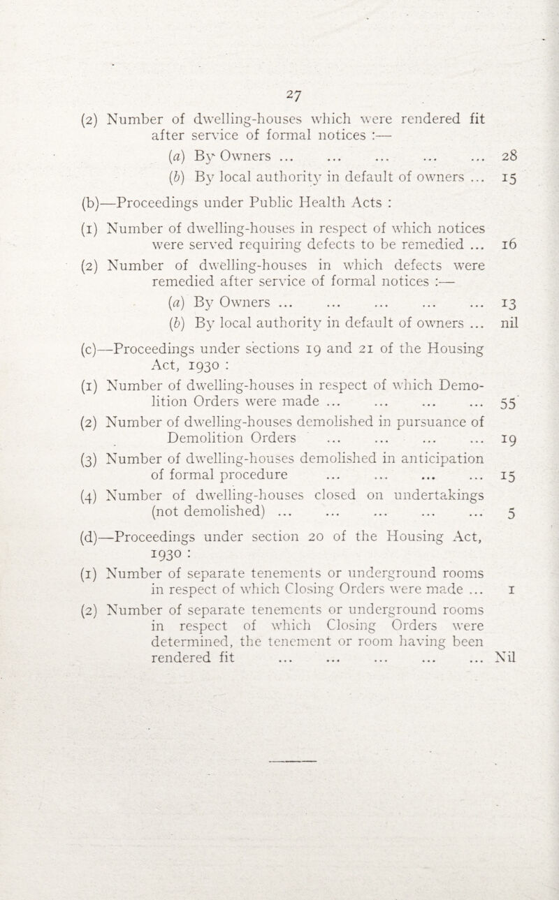 (2) Number of dwelling-houses which were rendered fit after service of formal notices :— (a) By Owners ... ... ... ... ... 28 (b) By local authority in default of owners ... 15 (b) —Proceedings under Public Health Acts : (1) Number of dwelling-houses in respect of which notices were served requiring defects to be remedied ... 16 (2) Number of dwelling-houses in which defects were remedied after service of formal notices :— (a) By Owners ... ... ... ... ... 13 (b) By local authority in default of owners ... nil (c) —Proceedings under sections 19 and 21 of the Housing Act, 1930 : (1) Number of dwelling-houses in respect of which Demo¬ lition Orders were made ... ... ... ... 55 (2) Number of dwelling-houses demolished in pursuance of Demolition Orders ... ... ... ... 19 (3) Number of dwelling-houses demolished in anticipation of formal procedure ... ... ... ... 15 (4) Number of dwelling-houses closed on undertakings (not demolished) ... ... ... ... ... 5 (d) —Proceedings under section 20 of the Housing Act, 1930 : (1) Number of separate tenements or underground rooms in respect of which Closing Orders were made ... 1 (2) Number of separate tenements or underground rooms in respect of which Closing Orders were determined, the tenement or room having been rendered fit ... ... ... ... ... Nil