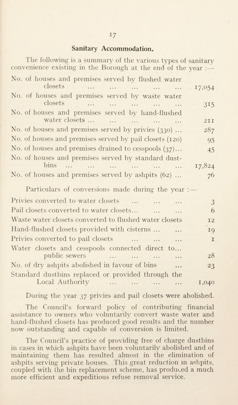 Sanitary Accommodation. The following is a summary of the various types of sanitary convenience existing in the Borough at the end of the year :— No. of houses and premises served by flushed water closets ... ... ... ... ... 17,054 No. of houses and premises served by waste water closets ... ... ... ... ... 315 No. of houses and premises served by hand-flushed water closets ... ... ... ... ... 211 No. of houses and premises served by privies (330) ... 287 No. of houses and premises served by pail closets (120) 95 No. of houses and premises drained to cesspools (37)... 45 No. of houses and premises served by standard dust¬ bins ... ... ... ... ... ... 17,824 No. of houses and premises served by ashpits (62) ... 76 Particulars of conversions made during the year Privies converted to water closets ... ... ... 3 Pail closets converted to water closets... ... ... 6 Waste water closets converted to flushed water closets 12 Hand-flushed closets provided with cisterns ... ... 19 Privies converted to pail closets ... ... ... 1 Water closets and cesspools connected direct to... public sewers ... ... ... ... 28 No. of dry ashpits abolished in favour of bins ... 23 Standard dustbins replaced or provided through the Local Authority ... ... ... ... 1,040 During the year 37 privies and pail closets were abolished. The Council's forward policy of contributing financial assistance to owners who voluntarily convert waste water and hand-flushed closets has produced good results and the number now outstanding and capable of conversion is limited. The Council’s practice of providing free of charge dustbins in cases in which ashpits have been voluntarily abolished and of maintaining them has resulted almost in the elimination of ashpits serving private houses. This great reduction m ashpits, coupled with the bin replacement scheme, has produced a much more efficient and expeditious refuse removal service.