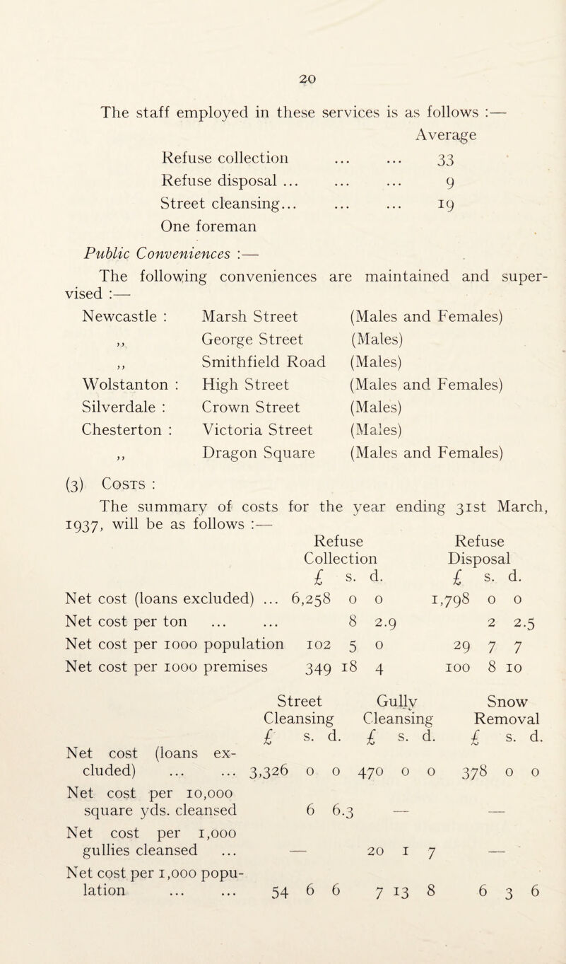 The staff employed in these services is as follows :— Average Refuse collection Refuse disposal ... Street cleansing... One foreman 33 9 Public Conveniences :— The following conveniences are maintained and super¬ vised Newcastle : Wolstanton Silverdale : Chesterton : Marsh Street George Street Smithfield Road High Street Crown Street Victoria Street Dragon Square (Males and Females) (Males) (Males) (Males and Females) (Males) (Males) (Males and Females) (3) Costs : The summary of costs for the year ending 31st March, 1:937, will be as follows :— Refuse Refuse Collection Disposal £ s. d. £ s. d. Net cost (loans excluded) ... 6,258 0 0 1,798 0 0 Net cost per ton 8 2.9 2 2-5 Net cost per 1000 population 102 5 0 29 7 7 Net cost per 1000 premises 349 18 4 100 8 10 Street Gullv ' — c Cleansing Cleansing Net cost (loans ex¬ £ s. d. £ s- d- cluded) Net cost per 10,000 3,326 0 0 470 0 0 square yds. cleansed Net cost per 1,000 6 6.3 — gullies cleansed 20 I 7 Net cost per 1,000 popu¬ lation ... ... 54 6 6 7 13 8 Snow Removal £ s. d. 378 o o 636