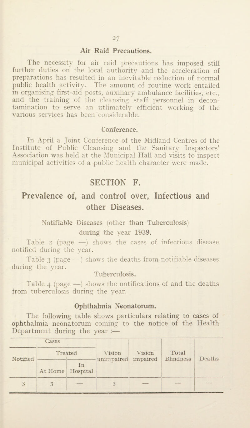 Air Raid Precautions. The necessity for air raid precautions has imposed still further duties on the local authority and the acceleration of preparations has resulted in an inevitable reduction of normal public health activity. The amount of routine work entailed in organising first-aid posts, auxiliary ambulance facilities, etc., and the training of the cleansing staff personnel in decon¬ tamination to serve an utlimately efficient working of the various services has been considerable. Conference. In April a Joint Conference of the Midland Centres of the Institute of Public Cleansing and the Sanitary Inspectors’ Association was held at the Municipal Hall and visits to inspect municipal activities of a public health character were made. SECTION F. Prevalence of, and control over, Infectious and other Diseases. Notifiable Diseases (other than Tuberculosis) during the year 1939. Table 2 (page —) shows the cases of infectious disease notified during the year. Table 3 (page —) shows the deaths from notifiable diseases during the year. Tuberculosis. Table 4 (page —) shows the notifications of and the deaths from tuberculosis during the year. Ophthalmia Neonatorum. The following table shows particulars relating to cases of ophthalmia neonatorum coming to the notice of the Health Department during the year :— Cases Vision unimpaired Vision impaired Total Blindness Deaths Notified Tre; ited At Home In Hospital 3 3 — 3 — —