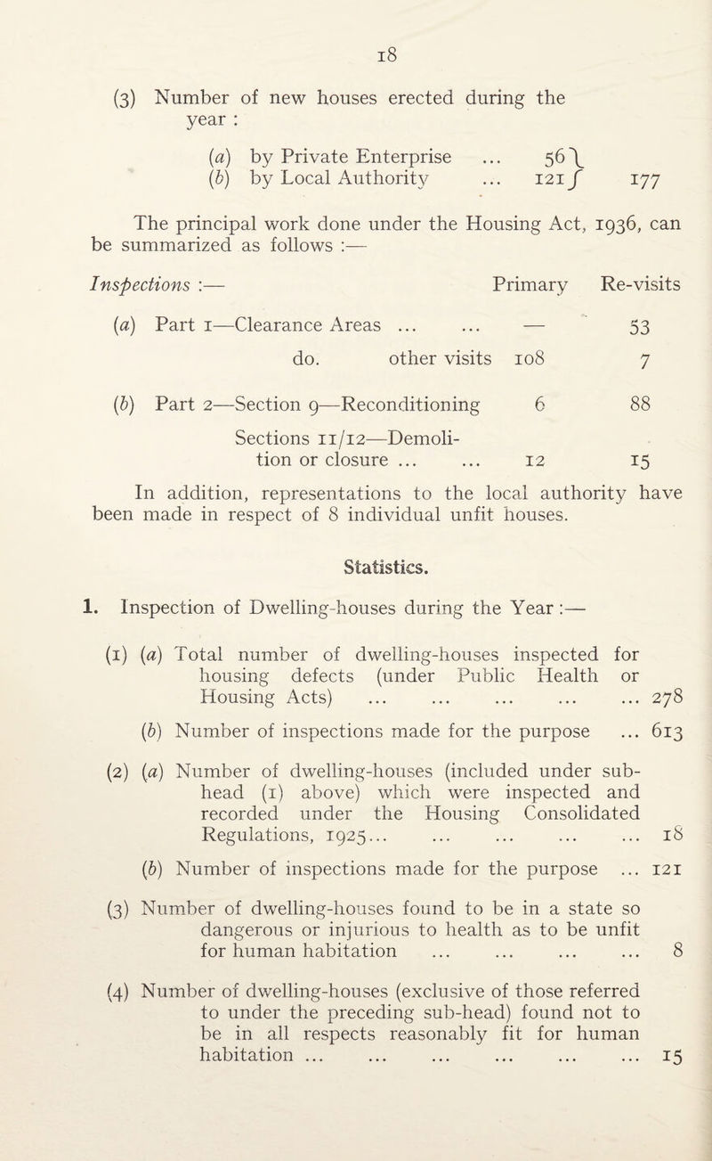 (3) Number of new houses erected during the year : (a) by Private Enterprise ... 56\ (b) by Local Authority ... 121 f 177 The principal work done under the Housing Act, 1936, can be summarized as follows :— Inspections :— Primary Re-visits (a) Part 1— -Clearance Areas ... — 53 do. other visits 108 7 (b) Part 2— -Section 9—Reconditioning 6 88 Sections 11/12—Demoli¬ tion or closure ... 12 15 In addition, representations to the local authority have been made in respect of 8 individual unfit houses. 1. Inspection of Dwelling-houses during the Year :— (1) (a) Total number of dwelling-houses inspected for housing defects (under Public Health or Housing Acts) ... ... ... ... ... 278 (b) Number of inspections made for the purpose ... 613 (2) (a) Number of dwelling-houses (included under sub¬ head (1) above) which were inspected and recorded under the Housing Consolidated Regulations, 1925... ... ... ... ... 18 (b) Number of inspections made for the purpose ... 121 (3) Number of dwelling-houses found to be in a state so dangerous or injurious to health as to be unfit for human habitation ... ... ... ... 8 (4) Number of dwelling-houses (exclusive of those referred to under the preceding sub-head) found not to be in all respects reasonably fit for human habitation ... ... ... ... ... ... 15