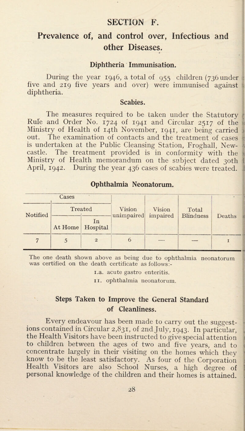 Prevalence of, and control over, Infectious and other Diseases. Diphtheria Immunisation. During the year 1946, a total of 955 children (736 under five and 219 five years and over) were immunised against diphtheria. Scabies. The measures required to be taken under the Statutory ' Rule and Order No. 1724 of 1941 and Circular 2517 of the ji Ministry of Health of 14th November, 1941, are being carried out. The examination of contacts and the treatment of cases 1 is undertaken at the Public Cleansing Station, Froghall, New- j castle. The treatment provided is in conformity with the Ministry of Health memorandum on the subject dated 30th April, 1942. During the year 436 cases of scabies were treated. Ophthalmia Neonatorum. Cases Vision unimpaired Vision impaired Total Blindness Deaths Notified Tre; ated At Home In Hospital 7 5 2 6 — — 1 The one death shown above as being due to ophthalmia neonatorum was certified on the death certificate as follows i.a. acute gastro enteritis. 11. ophthalmia neonatorum. Steps Taken to Improve the General Standard of Cleanliness. Every endeavour has been made to carry out the suggest¬ ions contained in Circular 2,831, of 2nd July, 1943. In particular, the Health Visitors have been instructed to give special attention to children between the ages of two and five years, and to concentrate largely in their visiting on the homes which they j know to be the least satisfactory. As four of the Corporation Health Visitors are also School Nurses, a high degree of personal knowledge of the children and their homes is attained.