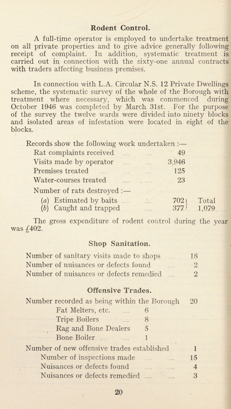 Rodent Control. A full-time operator is employed to undertake treatment on all private properties and to give advice generally following receipt of complaint. In addition, systematic treatment is carried out in connection with the sixty-one annual contracts with traders affecting business premises. In connection with L.A. Circular N.S. 12 Private Dwellings scheme, the systematic survey of the whole of the Borough with treatment where necessary, which was commenced during October 1946 was completed by March 31st. For the purpose of the survey the twelve wards were divided into ninety blocks and isolated areas of infestation were located in eight of the blocks.. Records show the following work undertaken :— Rat complaints received . 49 Visits made by operator 3,946 Premises treated . ..... 125 Water-courses treated . 23 Number of rats destroyed :— {a) Estimated by baits ..... . 702 ) Total (b) Caught and trapped . 3771 1,079 The gross expenditure of rodent control during the year was £402. Shop Sanitation. Number of sanitary visits made to shops 18 Number of nuisances or defects found . 2 Number of nuisances or defects remedied . 2 Offensive Trades. Number recorded as being within the Borough 20 Fat Melters, etc. 6 Tripe Boilers 8 Rag and Bone Dealers 5 Bone Boiler . 1 Number of new offensive trades established 1 Number of inspections made . . 15 Nuisances or defects found . . 4 Nuisances or defects remedied . . 3