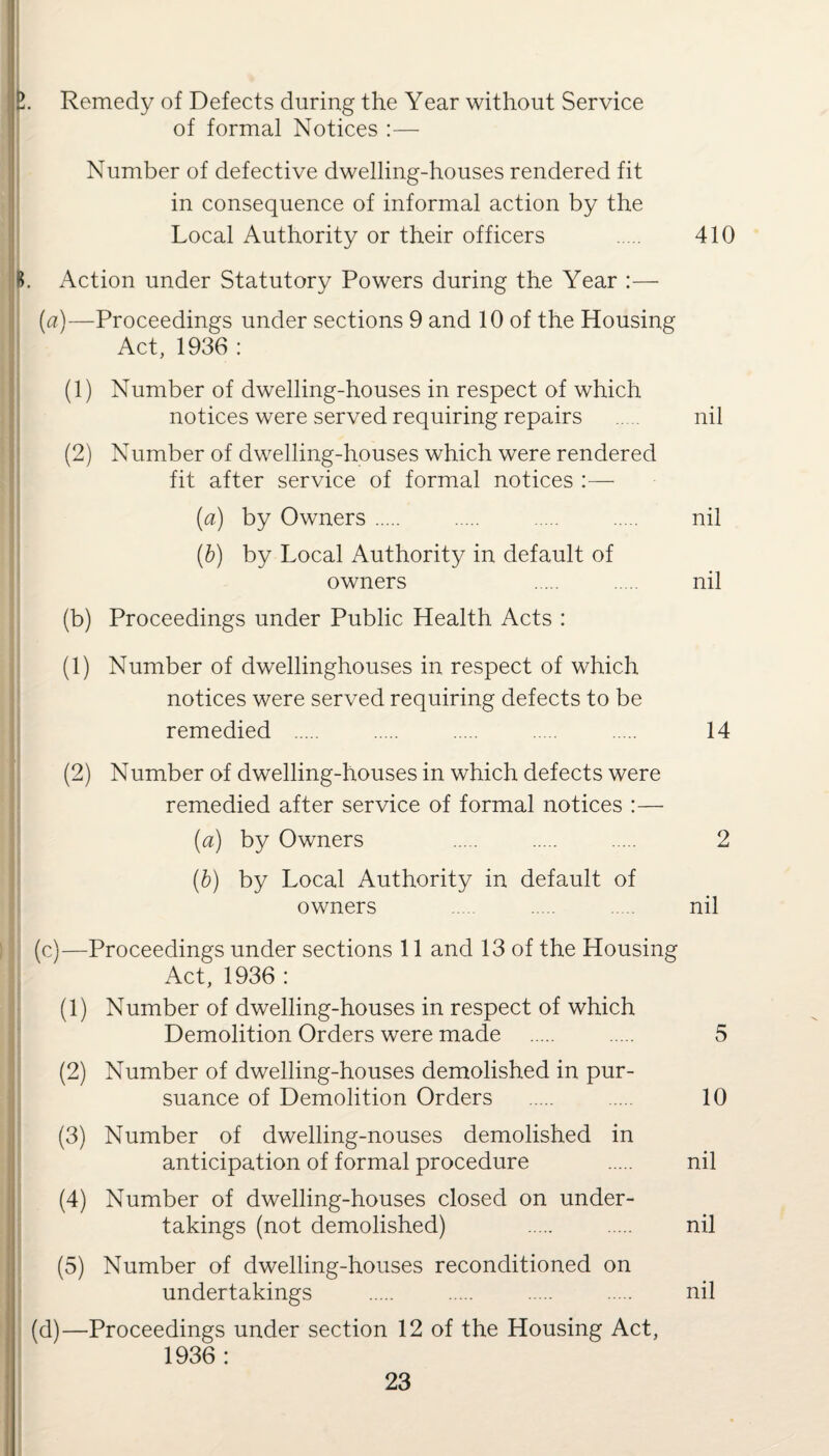 £. Remedy of Defects during the Year without Service of formal Notices :— Number of defective dwelling-houses rendered fit in consequence of informal action by the Local Authority or their officers . 410 B. Action under Statutory Powers during the Year :— (a)—Proceedings under sections 9 and 10 of the Housing Act, 1936 : (1) Number of dwelling-houses in respect of which notices were served requiring repairs ... nil (2) Number of dwelling-houses which were rendered fit after service of formal notices :— (a) by Owners. . . . nil (b) by Local Authority in default of owners . . nil (b) Proceedings under Public Health Acts : (1) Number of dwellinghouses in respect of which notices were served requiring defects to be remedied . . . . . 14 (2) Number of dwelling-houses in which defects were remedied after service of formal notices :— (a) by Owners . . . 2 (b) by Local Authority in default of owners . . ..... nil (c) —Proceedings under sections 11 and 13 of the Housing Act, 1936 : (1) Number of dwelling-houses in respect of which Demolition Orders were made . . 5 (2) Number of dwelling-houses demolished in pur¬ suance of Demolition Orders . . 10 (3) Number of dwelling-nouses demolished in anticipation of formal procedure . nil (4) Number of dwelling-houses closed on under¬ takings (not demolished) . . nil (5) Number of dwelling-houses reconditioned on undertakings . . . . nil (d) —Proceedings under section 12 of the Housing Act, 1936 :