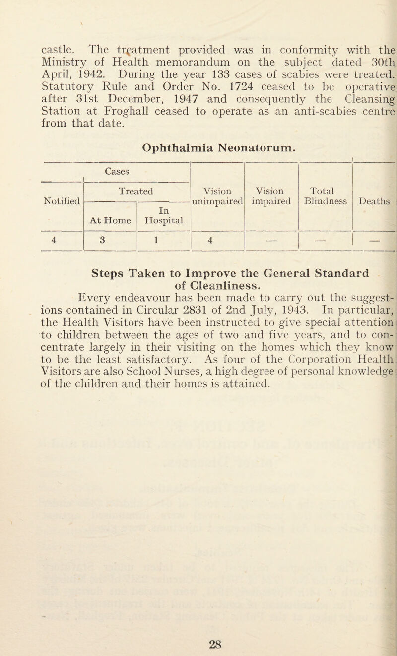 castle. The treatment provided was in conformity with the Ministry of Health memorandum on the subject dated 30th April, 1942. During the year 133 cases of scabies were treated. Statutory Rule and Order No. 1724 ceased to be operative after 31st December, 1947 and consequently the Cleansing Station at Froghall ceased to operate as an anti-scabies centre from that date. Ophthalmia Neonatorum. Cases i Notified Treated Vision unimpaired Vision impaired Total Blindness Deaths At Home In Hospital 4 3 1 4 — — — Steps Taken to Improve the General Standard of Cleanliness. Every endeavour has been made to carry out the suggest¬ ions contained in Circular 2831 of 2nd July, 1943. In particular, the Health Visitors have been instructed to give special attention to children between the ages of two and five years, and to con¬ centrate largely in their visiting on the homes which they know to be the least satisfactory. As four of the Corporation Health Visitors are also School Nurses, a high degree of personal knowledge of the children and their homes is attained.