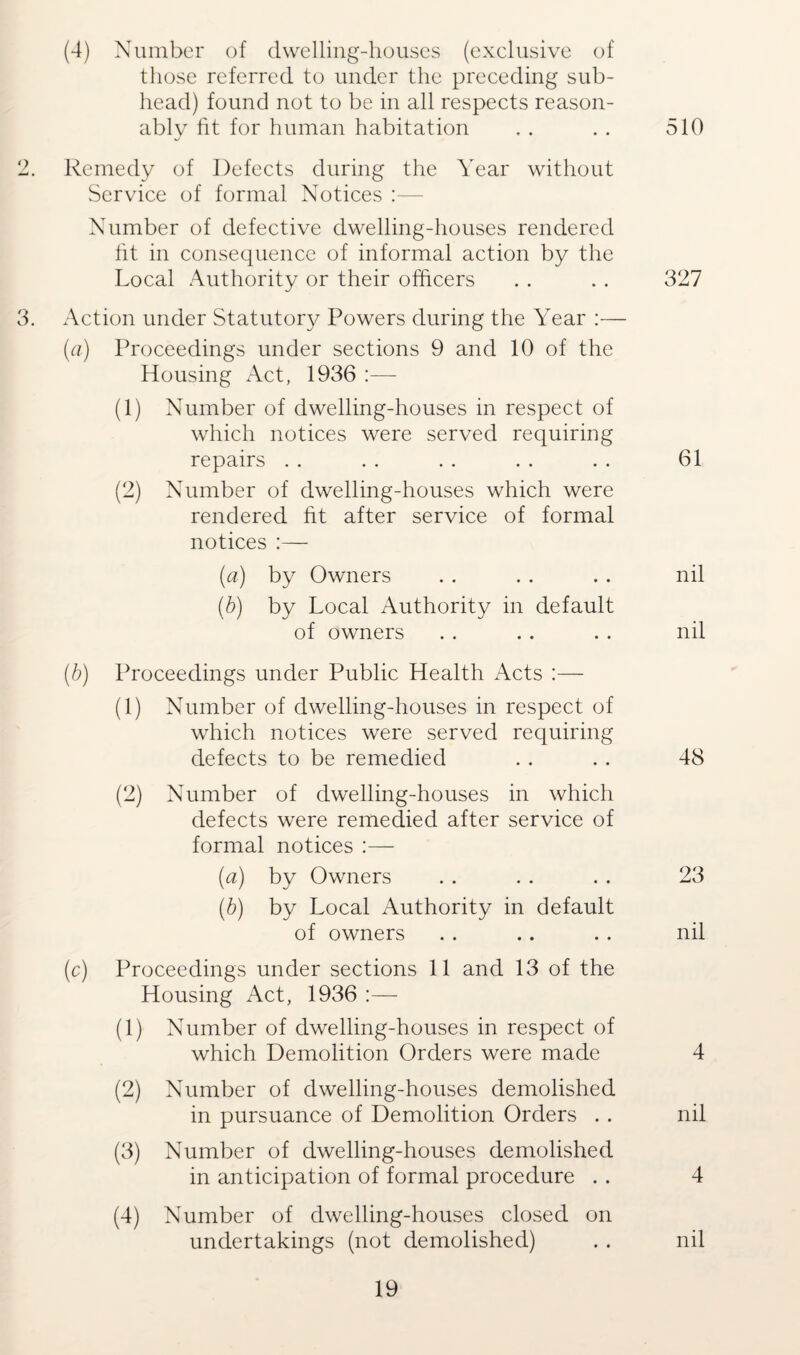 (4) Number of dwelling-houses (exclusive of those referred to under the preceding sub¬ head) found not to be in all respects reason¬ ably fit for human habitation . . . . 510 2. Remedy of Defects during the Year without Service of formal Notices :— Number of defective dwelling-houses rendered fit in consequence of informal action by the Local Authority or their officers . . . . 327 3. Action under Statutory Powers during the Year :— (a) Proceedings under sections 9 and 10 of the Housing Act, 1936 :— (1) Number of dwelling-houses in respect of which notices were served requiring repairs . . . . . . . . . . 61 (2) Number of dwelling-houses which were rendered fit after service of formal notices :— (a) by Owners . . . . . . nil (b) by Local Authority in default of owners . . . . . . nil (b) Proceedings under Public Health Acts :— (1) Number of dwelling-houses in respect of which notices were served requiring defects to be remedied . . . . 48 (2) Number of dwelling-houses in which defects were remedied after service of formal notices :— (a) by Owners . . . . . . 23 (.b) by Local Authority in default of owners . . . . .. nil (c) Proceedings under sections 11 and 13 of the Housing Act, 1936 :— (1) Number of dwelling-houses in respect of which Demolition Orders were made 4 (2) Number of dwelling-houses demolished in pursuance of Demolition Orders . . nil (3) Number of dwelling-houses demolished in anticipation of formal procedure . . 4 (4) Number of dwelling-houses closed on undertakings (not demolished) . . nil