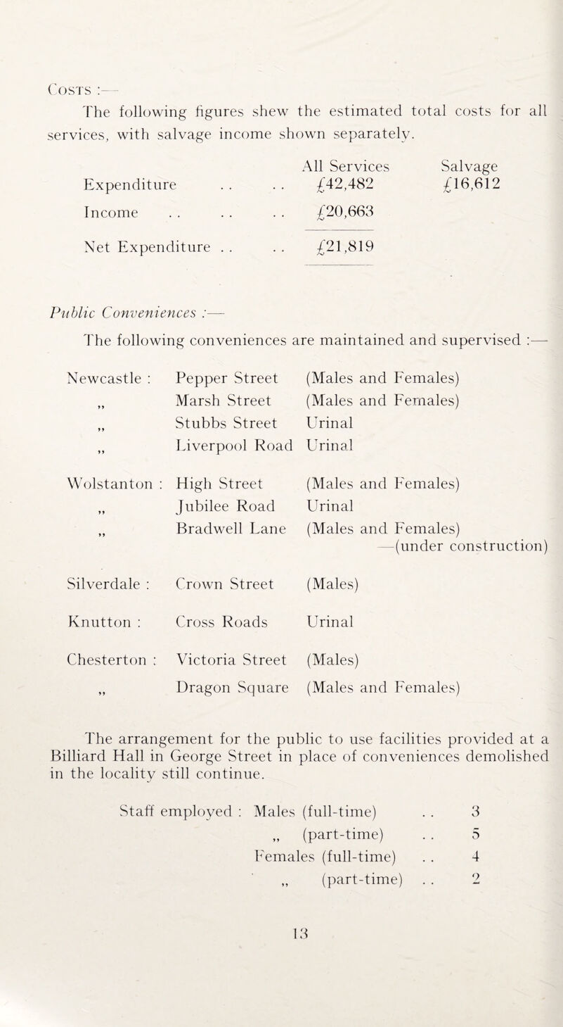 Costs: The following figures shew the estimated total costs for all services, with salvage income shown separately. All Services Salvage Expenditure . . . . £42,482 £16,612 Income . . . . . . £20,663 Net Expenditure .. .. £21,819 Public Conveniences :— The following conveniences are maintained and supervised Newcastle : yy yy yy Pepper Street Marsh Street Stubbs Street Liverpool Road (Males and Females) (Males and Females) Urinal Urinal Wolstanton : yy yy High Street Jubilee Road Bradwell Lane (Males and Females) Urinal (Males and Females) -(under construction) Silverdale : Crown Street (Males) Knutton : Cross Roads Urinal Chesterton : Victoria Street (Males) yy Dragon Square (Males and Females) The arrangement for the public to use facilities provided at a Billiard Hall in George Street in place of conveniences demolished in the locality still continue. Staff employed : Males (full-time) . . 3 „ (part-time) . . 5 Eemales (full-time) . . 4 „ (part-time) . . 2