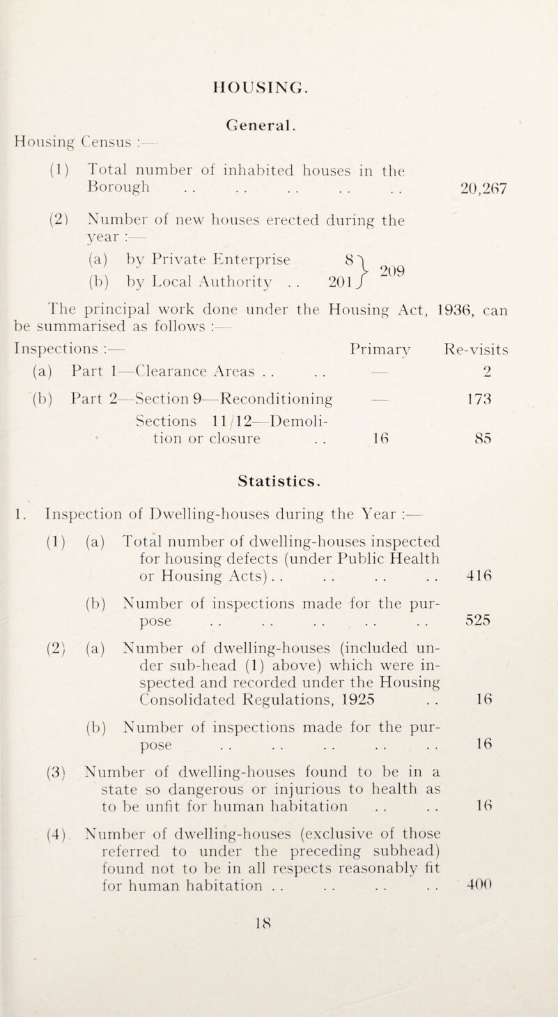 HOUSING. General. Housing Census (1) Total number of inhabited houses in the Borough . 20,267 (2) Number of new houses erected during the year : (a) by Private Enterprise 8 ^ (b) by Local Authority . . 201 j The principal work done under the Housing Act, 1936, can be summarised as follows Inspections (a) Part 1- Clearance Areas Primary Re-visits 2 (b) Part 2- --Section 9— Reconditioning — 173 Sections 11/12—Demoli¬ tion or closure 16 85 Statistics. 1. Inspection of Dwelling-houses during the Year (1) (a) Total number of dwelling-houses inspected for housing defects (under Public Health or Housing Acts). . . . . . . . 416 (b) Number of inspections made for the pur¬ pose . . . . .. .. .. 525 (2) (a) Number of dwelling-houses (included un¬ der sub-head (1) above) which were in¬ spected and recorded under the Housing Consolidated Regulations, 1925 . . 16 (b) Number of inspections made for the pur¬ pose . . . . . . . . . . 16 (3) Number of dwelling-houses found to be in a state so dangerous or injurious to health as to be unfit for human habitation . . . . 16 (4) Number of dwelling-houses (exclusive of those referred to under the preceding subhead) found not to be in all respects reasonably fit for human habitation . . . . . . . . 400