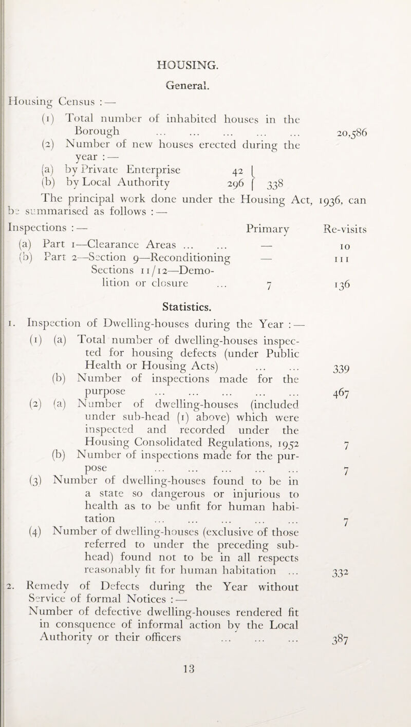 HOUSING. General. Housing Census : — (1) Total number of inhabited houses in the Borough . 20,586 (2) Number of new houses erected during the year :—• (a) by Private Enterprise 42 [ (b) by Local Authority 296 [ 338 The principal work done under the Housing Act, 1936, can be summarised as follows : — Inspections Primary Re-visits (a) Part 1—Clearance Areas. — 10 (b) Part 2—Section 9—Reconditioning — 111 Sections 11/12—Demo¬ lition or closure ... 7 136 Statistics. 1. Inspection of Dwelling-houses during the Year : — (1) (a) Total number of dwelling-houses inspec¬ ted for housing defects (under Public Health or Housing Acts) (b) Number of inspections made for the purpose ... . (2) (a) Number of dwelling-houses (included under sub-head (1) above) which were inspected and recorded under the Housing Consolidated Regulations, 1952 (b) Number of inspections made for the pur¬ pose . (3) Number of dwelling-houses found to be in a state so dangerous or injurious to health as to be unfit for human habi¬ tation (4) Number of dwelling-houses (exclusive of those referred to under the preceding sub¬ head) found not to be in all respects reasonably fit for human habitation ... 2. Remedy of Defects during the Year without Service of formal Notices : — Number of defective dwelling-houses rendered fit in consquence of informal action by the Local Authority or their officers . 339 467 7 7 7 332 387