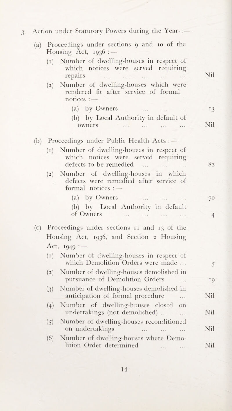 3- Action under Statutory Powers during the Year-: — (a) Proceedings under sections 9 and 10 of the Housing Act, 1936 : — (1) Number of dwelling-houses in respect of which notices were served requiring repairs ... ... ... ... ... Nil (2) Number of dwelling-houses which were rendered fit after service of formal notices :—- (a) by Owners ... ... ... 13 (b) by Local Authority in default of owners ... ... ... ... Nil (b) Proceedings under Public Health Acts : — (1) Number of dwelling-houses in respect of which notices were served requiring defects to be remedied ... ... ... 82 (2) Number of dwelling-houses in which defects were remedied after service of formal notices : — (a) by Owners ... ... ... 70 (b) by Local Authority in default of Owners ... ... ... ... 4 (c) Proceedings under sections 11 and 13 of the Housing Act, 1936, and Section 2 Housing Act, 1949 :—- (1) Number of dwelling-houses in respect cf which Demolition Orders were made ... 5 (2) Number of dwelling-houses demolished in pursuance of Demolition Orders ... 19 (3) Number of dwelling-houses demolished in anticipation of formal procedure ... Nil (4) Number c-f dwelling-houses closed on undertakings (not demolished) ... ... Nil (5) Number of dwelling-houses reconditioned on undertakings ... ... ... Nil (6) Number cf dwelling-houses where Demo¬ lition Order determined ... ... Nil