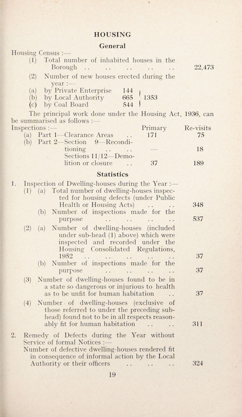 HOUSING General Housing Census :— (1) Total number of inhabited houses in the Borough (2) Number of new houses erected during the year :— (a) by Private Enterprise 144 i (b) by Local Authority 665 1353 (c) by Coal Board 544 I 22,473 The principal work done under the Housing Act, 1936, can be summarised as follows :— Inspections :— Primary Re-visits (a) Part 1—Clearance Areas (b) Part 2—Section 9—Recondi¬ 171 75 tioning Sections 11/12—Demo¬ — 18 lition or closure 37 189 Statistics 1. Inspection of Dwelling-houses during the Year :— (1) (a) Total number of dwelling-houses inspec¬ ted for housing defects (under Public Health or Housing Acts) (b) Number of inspections made for the purpose (2) (a) Number of dwelling-houses (included under sub-head (1) above) which were inspected and recorded under the Housing Consolidated Regulations, 1952 . (b) Number of inspections made for the purpose (3) Number of dwelling-houses found to be in a state so dangerous or injurious to health as to be unfit for human habitation (4) Number of dwelling-houses (exclusive of those referred to under the preceding sub¬ head) found not to be in all respects reason¬ ably fit for human habitation 2. Remedy of Defects during the Year without Service of formal Notices :—- Number of defective dwelling-houses rendered fit in consequence of informal action by the Local Authority or their officers 348 537 37 37 37 311 324