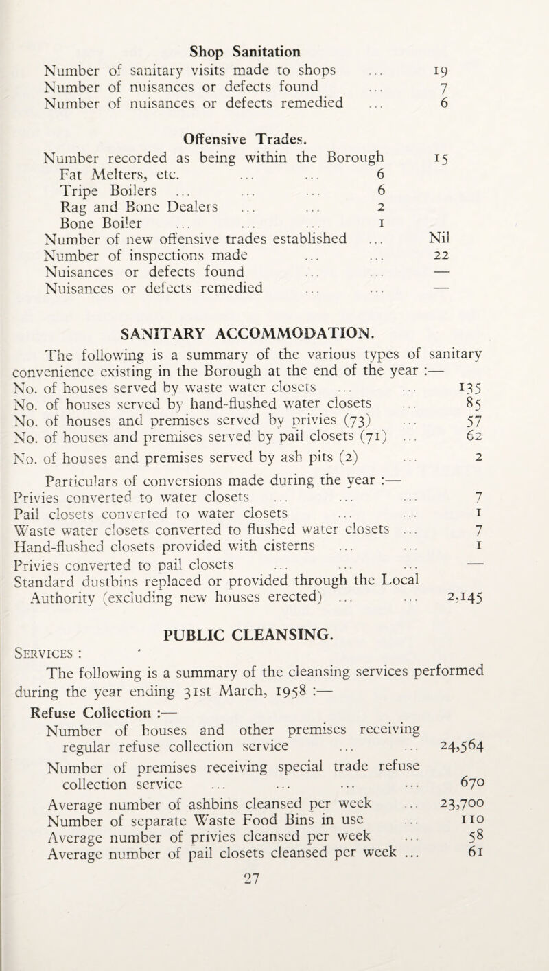 Shop Sanitation Number of sanitary visits made to shops ... 19 Number of nuisances or defects found ... 7 Number of nuisances or defects remedied ... 6 Offensive Trades. Number recorded as being within the Borough 15 Fat Melters, etc. ... ... 6 Tripe Boilers ... ... ... 6 Rag and Bone Dealers ... ... 2 Bone Boiler ... ... ... 1 Number of new offensive trades established ... Nil Number of inspections made ... ... 22 Nuisances or defects found ... ... — Nuisances or defects remedied ... ... — SANITARY ACCOMMODATION. The following is a summary of the various types of sanitary convenience existing in the Borough at the end of the year :— No. of houses served by waste water closets ... ... 135 No. of houses served by hand-flushed water closets ... 85 No. of houses and premises served by privies (73) ... 57 No. of houses and premises served by pail closets (71) ... 62 No. of houses and premises served by ash pits (2) ... 2 Particulars of conversions made during the year :— Privies converted to water closets Pail closets converted to water closets ... ... 1 Waste water closets converted to flushed water closets ... 7 Hand-flushed closets provided with cisterns ... ... 1 Privies converted to pail closets ... ... ... — Standard dustbins replaced or provided through the Local Authority (excluding new houses erected) ... ... 2,145 PUBLIC CLEANSING. Services : The following is a summary of the cleansing services performed during the year ending 31st March, 1958 :— Refuse Collection :— Number of houses and other premises receiving regular refuse collection service ... ... 24,564 Number of premises receiving special trade refuse collection service ... ... ... ••• 670 Average number of ashbins cleansed per week ... 23,700 Number of separate Waste Food Bins in use ... no Average number of privies cleansed per week ... 58 Average number of pail closets cleansed per week ... 61