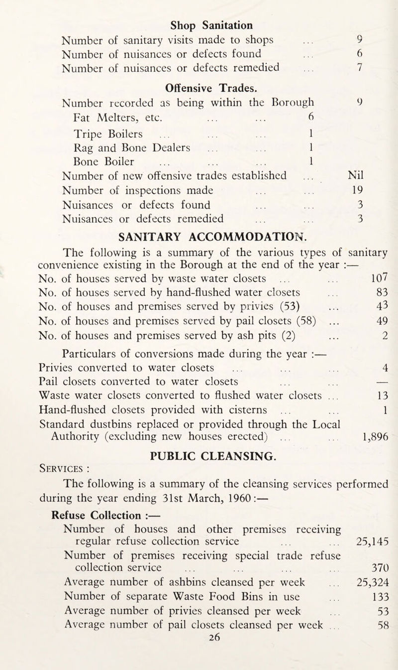 Shop Sanitation Number of sanitary visits made to shops ... 9 Number of nuisances or defects found .. 6 Number of nuisances or defects remedied .. 7 Offensive Trades. Number recorded as being within the Borough 9 Fat Melters, etc. ... ... 6 Tripe Boilers . . ... ... 1 Rag and Bone Dealers ... . . 1 Bone Boiler ... ... ... 1 Number of new offensive trades established ... Nil Number of inspections made ... ... 19 Nuisances or defects found ... ... 3 Nuisances or defects remedied ... ... 3 SANITARY ACCOMMODATION. The following is a summary of the various types of sanitary convenience existing in the Borough at the end of the year :— No. of houses served by waste water closets ... ... 10? No. of houses served by hand-flushed water closets ... 83 No. of houses and premises served by privies (53) ... 43 No. of houses and premises served by pail closets (58) ... 49 No. of houses and premises served by ash pits (2) ... 2 Particulars of conversions made during the year :— Privies converted to water closets ... ... ... 4 Pail closets converted to water closets ... ... — Waste water closets converted to flushed water closets ... 13 Hand-flushed closets provided with cisterns ... ... 1 Standard dustbins replaced or provided through the Local Authority (excluding new houses erected) ... .. 1,896 PUBLIC CLEANSING. Services : The following is a summary of the cleansing services performed during the year ending 31st March, 1960:— Refuse Collection :— Number of houses and other premises receiving regular refuse collection service ... ... 25,145 Number of premises receiving special trade refuse collection service ... ... ... .. 370 Average number of ashbins cleansed per week ... 25,324 Number of separate Waste Food Bins in use ... 133 Average number of privies cleansed per week . 53 Average number of pail closets cleansed per week ... 58