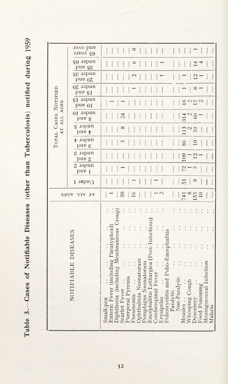 W t—i H c/5 o w ^ o JaAO pUB sjnaA g9 99 japun pun 99 90 japun pue oz pun 9i 91 japun pui? oi cc M3 CM Tt Tf CM OONh>N fa fa fa < i—i fa I—! H O £ G 'S ^ G .2 a g * o- o u .2 ^ a) aj g fa fa 0.0° | -r-* *—< Ph G £pG ^ Sc.2g cn fa Q cn »h a) > 0 fa fa -M 0 g • rH X 0 u fa fa G (h O 4-> G G o 0 £ G G o bo G fa oj fa M 0 > 0 0 fa fa p—< oj G G 2 0 O (U c fa 5 M G 0 0 g g fa fa aj fa +-> pG Oh o co cn fa 2 fa bo G fa *2 fa fa fa C/5 o 2 § 2 4) G 0 fa W u O fa fa G oj CO o fa fa aj co fa >%fa aj 0) ~p ‘ a> ^ ' O • ■M o Oj G fa bo G O U bO G G O w fa b O ‘O •£<§££ fa >,fa »- O fa fa G bo !>. co G »h fa • G 0 O fafa fa O G O G fa fa £0 >> JC* o G O O o o o GO 2 G E c 0 aj 12