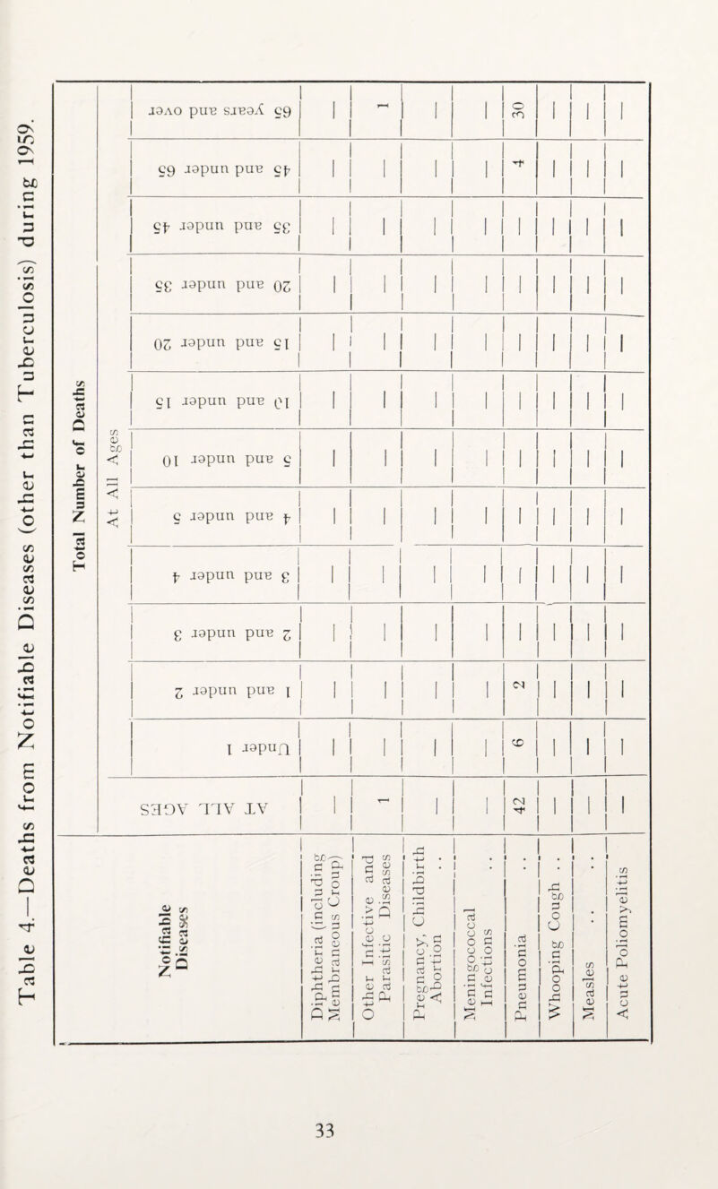! joao puB sjBaA c9 1 1 1 ~ 1 1 IS 1 1 1 1 1 1 1 1 1 I 1 1 1 1 ■ 1 1 1 cp japun puB 5g 1 1 1 1 1 1 1 1 1 1 1 Mill 1 1 1 1 1 59 japun puB 03 1 1 1 1 i 1 1 1 1 1 '1' 1 ' 1 1 1 1 S30V 13V IV 1 1 1 1 IS 1 1 1, 1 t/5 2 3d «= 2 V“ <✓) |Q fc£ 3 'S _3 73 3 C a; 43 4-> 43 Oh Ph 3 O t-i O w 3 O <3 r-1 Cj 43 g <3 3 aj <U > 4n o QJ C/) !U CD ct a) <S) • H Ih <u O a) <3 t-H 3 Ph 43 4-> Hh 2 2 j u >>g o 2 3 44 aJ ^ 3 ° fcjO-2 cu ■< i-i Ph 3 O o w O 3 O O O • rt t>£ o 3 <u • pH <4H 3 3 <D t-H • • • 1-3 to 3 O • U 3 • H bO 3 3 O s ’PH O C/3 <D 3 O C/3 d 0) 0) 3 Ph 43 £ Ui <U s o • *-H O Ph <u 44 3 o < 33