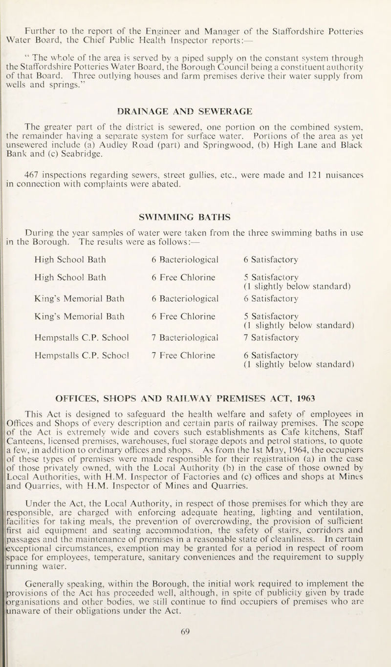Further to the report of the Engineer and Manager of the Staffordshire Potteries Water Board, the Chief Public Health Inspector reports:— “ The whole of the area is served by a piped supply on the constant system through the Staffordshire Potteries Water Board, the Borough Council being a constituent authority of that Board. Three outlying houses and farm premises derive their water supply from wells and springs.” DRAINAGE AND SEWERAGE The greater part of the district is sewered, one portion on the combined system, the remainder having a separate system for surface water. Portions of the area as yet unsewered include (a) Audley Road (part) and Springwood, (b) High Lane and Black Bank and (c) Seabridge. 467 inspections regarding sewers, street gullies, etc., were made and 121 nuisances in connection with complaints were abated. SWIMMING BATHS During the year samples of water were taken from the three swimming baths in use in the Borough. The results were as follows:— High School Bath 6 Bacteriological 6 Satisfactory High School Bath King’s Memorial Bath 6 Free Chlorine 5 Satisfactory (1 slightly below standard) 6 Bacteriological 6 Satisfactory King’s Memorial Bath 6 Free Chlorine Hempstalls C.P. School 7 Bacteriological 5 Satisfactory (1 slightly below standard) 7 Satisfactory Hempstalls C.P. School 7 Free Chlorine 6 Satisfactory (1 slightly below standard) OFFICES, SHOPS AND RAILWAY PREMISES ACT, 1963 This Act is designed to safeguard the health welfare and safety of employees in Offices and Shops of every description and certain parts of railway premises. The scope of the Act is extremely wide and covers such establishments as Cafe kitchens, Staff i Canteens, licensed premises, warehouses, fuel storage depots and petrol stations, to quote a few, in addition to ordinary offices and shops. As from the 1st May, 1964, the occupiers of these types of premises were made responsible for their registration (a) in the case of those privately owned, with the Local Authority (b) in the case of those owned by Local Authorities, with H.M. Inspector of Factories and (c) offices and shops at Mines land Quarries, with H.M. Inspector of Mines and Quarries. Under the Act, the Local Authority, in respect of those premises for which they are responsible, are charged with enforcing adequate heating, lighting and ventilation, facilities for taking meals, the prevention of overcrowding, the provision of sufficient first aid equipment and seating accommodation, the safety of stairs, corridors and passages and the maintenance of premises in a reasonable state of cleanliness. In certain exceptional circumstances, exemption may be granted for a period in respect of room space for employees, temperature, sanitary conveniences and the requirement to supply Tunning water. Generally speaking, within the Borough, the initial work required to implement the provisions of the Act has proceeded well, although, in spite of publicity given by trade organisations and other bodies, we still continue to find occupiers of premises who are unaware of their obligations under the Act.