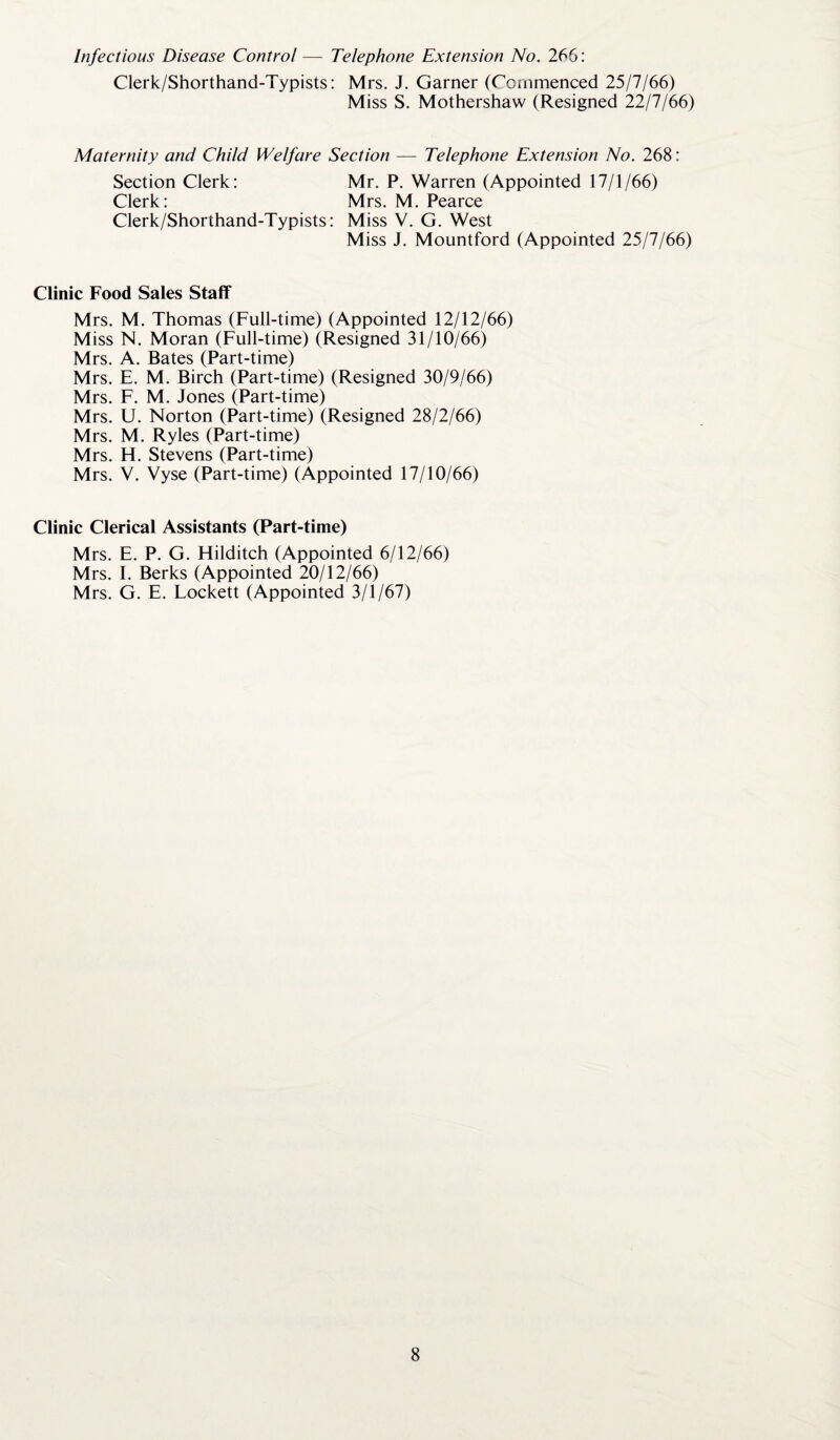 Infectious Disease Control— Telephone Extension No. 266: Clerk/Shorthand-Typists: Mrs. J. Garner (Commenced 25/7/66) Miss S. Mothershaw (Resigned 22/7/66) Maternity and Child Welfare Section — Telephone Extension No. 268: Section Clerk: Mr. P. Warren (Appointed 17/1/66) Clerk: Mrs. M. Pearce Clerk/Shorthand-Typists: Miss V. G. West Miss J. Mountford (Appointed 25/7/66) Clinic Food Sales Staff Mrs. M. Thomas (Full-time) (Appointed 12/12/66) Miss N. Moran (Full-time) (Resigned 31/10/66) Mrs. A. Bates (Part-time) Mrs. E. M. Birch (Part-time) (Resigned 30/9/66) Mrs. F. M. Jones (Part-time) Mrs. U. Norton (Part-time) (Resigned 28/2/66) Mrs. M. Ryles (Part-time) Mrs. H. Stevens (Part-time) Mrs. V. Vyse (Part-time) (Appointed 17/10/66) Clinic Clerical Assistants (Part-time) Mrs. E. P. G. Hilditch (Appointed 6/12/66) Mrs. I. Berks (Appointed 20/12/66) Mrs. G. E. Lockett (Appointed 3/1/67)