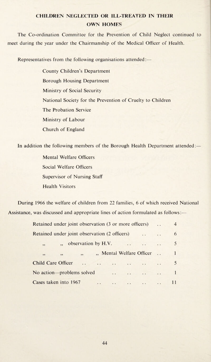 CHILDREN NEGLECTED OR ILL-TREATED IN THEIR OWN HOMES The Co-ordination Committee for the Prevention of Child Neglect continued to meet during the year under the Chairmanship of the Medical Officer of Health. Representatives from the following organisations attended:— County Children’s Department Borough Housing Department Ministry of Social Security National Society for the Prevention of Cruelty to Children The Probation Service Ministry of Labour Church of England In addition the following members of the Borough Health Department attended:— Mental Welfare Officers Social Welfare Officers Supervisor of Nursing Staff Health Visitors During 1966 the welfare of children from 22 families, 6 of which received National Assistance, was discussed and appropriate lines of action formulated as follows:— Retained under joint observation (3 or more officers) .. 4 Retained under joint observation (2 officers) .. .. 6 „ „ observation by H.V. .. .. .. 5 „ „ „ „ Mental Welfare Officer .. 1 Child Care Officer .. .. .. .. .. .. 5 No action—problems solved .. .. .. .. 1 Cases taken into 1967 .. .. .. .. .. 11