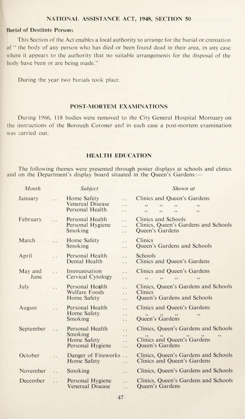 NATIONAL ASSISTANCE ACT, 1948, SECTION 50 Burial of Destitute Persons This Section of the Act enables a local authority to arrange for the burial or cremation of “ the body of any person who has died or been found dead in their area, in any case where it appears to the authority that no suitable arrangements for the disposal of the body have been or are being made.” During the year two burials took place. POST-MORTEM EXAMINATIONS During 1966, 118 bodies were removed to the City General Hospital Mortuary on the instructions of the Borough Coroner and in each case a post-mortem examination was carried out. HEALTH EDUCATION The following themes were presented through poster displays at schools and clinics and on the Department’s display board situated in the Queen’s Gardens:— Month Subject Shown at January Home Safety Venereal Disease Personal Health Clinics and Queen’s Gardens 99 99 99 99 99 99 99 99 February Personal Health Personal Hygiene Smoking Clinics and Schools Clinics, Queen’s Gardens and Schools Queen’s Gardens March Home Safety Smoking Clinics Queen’s Gardens and Schools April Personal Health Dental Health Schools Clinics and Queen’s Gardens May and June Immunisation Cervical Cytology Clinics and Queen’s Gardens 99 99 99 99 July Personal Health Welfare Foods Home Safety Clinics, Queen’s Gardens and Schools Clinics Queen’s Gardens and Schools August Personal Health Home Safety Smoking Clinics and Queen’s Gardens 99 99 99 99 Queen’s Gardens September Personal Health Smoking Home Safety Personal Hygiene Clinics, Queen’s Gardens and Schools 99 99 99 99 99 Clinics and Queen’s Gardens Queen’s Gardens October Danger of Fireworks .. Home Safety Clinics, Queen’s Gardens and Schools Clinics and Queen’s Gardens November Smoking Clinics, Queen’s Gardens and Schools December Personal Hygiene Venereal Disease Clinics, Queen’s Gardens and Schools Queen’s Gardens