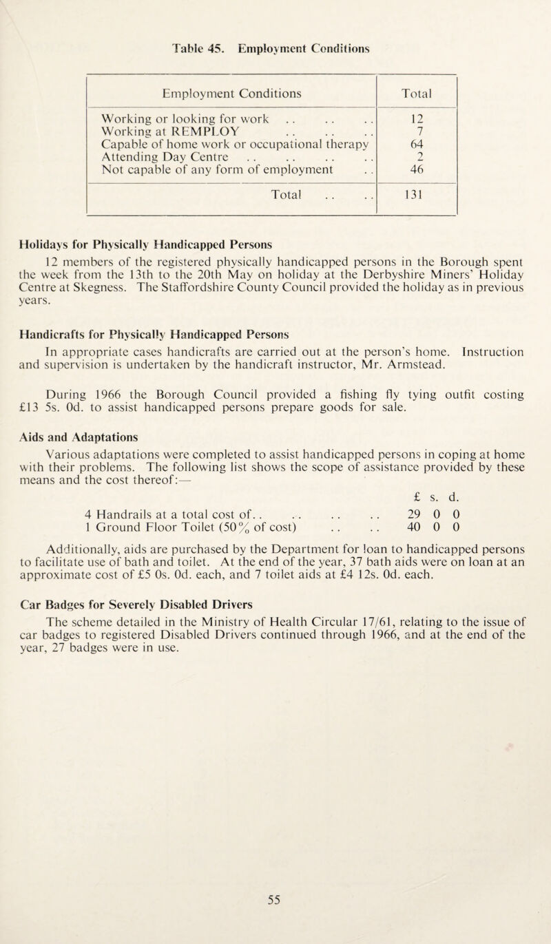 Table 45. Employment Conditions Employment Conditions Total Working or looking for work 12 Working at REMPLOY . 7 Capable of home work or occupational therapy 64 Attending Day Centre 2 Not capable of any form of employment 46 Total 131 Holidays for Physically Handicapped Persons 12 members of the registered physically handicapped persons in the Borough spent the week from the 13th to the 20th May on holiday at the Derbyshire Miners’ Holiday Centre at Skegness. The Staffordshire County Council provided the holiday as in previous years. Handicrafts for Physically Handicapped Persons In appropriate cases handicrafts are carried out at the person’s home. Instruction and supervision is undertaken by the handicraft instructor, Mr. Armstead. During 1966 the Borough Council provided a fishing fly tying outfit costing £13 5s. Od. to assist handicapped persons prepare goods for sale. Aids and Adaptations Various adaptations were completed to assist handicapped persons in coping at home with their problems. The following list shows the scope of assistance provided by these means and the cost thereof:— £ s. d. 4 Handrails at a total cost of.. .. .. .. 29 0 0 1 Ground Floor Toilet (50% of cost) .. .. 40 0 0 Additionally, aids are purchased by the Department for loan to handicapped persons to facilitate use of bath and toilet. At the end of the year, 37 bath aids were on loan at an approximate cost of £5 Os. Od. each, and 7 toilet aids at £4 12s. Od. each. Car Badges for Severely Disabled Drivers The scheme detailed in the Ministry of Health Circular 17/61, relating to the issue of car badges to registered Disabled Drivers continued through 1966, and at the end of the year, 27 badges were in use.