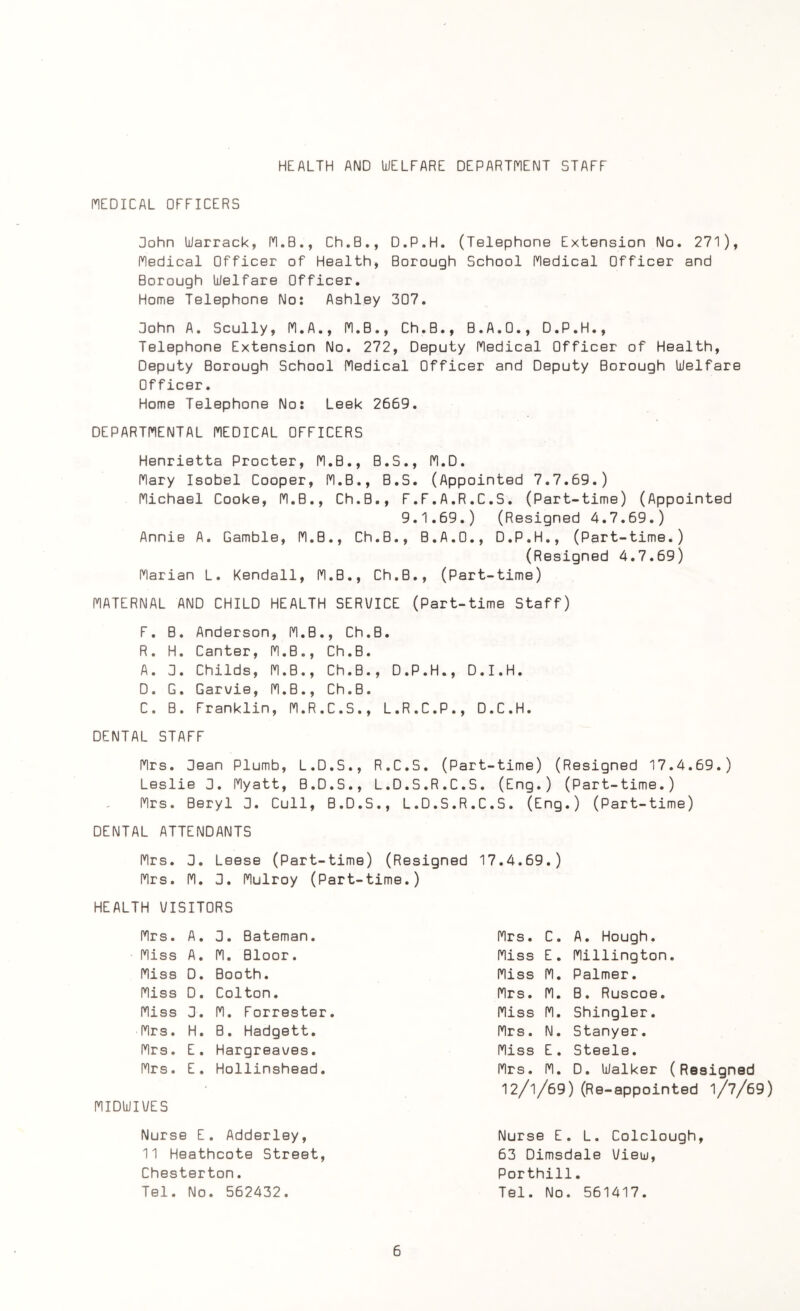 HEALTH AND WELFARE DEPARTMENT STAFF MEDICAL OFFICERS John Warrack, M.B., Ch.B., D.P.H. (Telephone Extension No. 271), Medical Officer of Health, Borough School Medical Officer and Borough Welfare Officer. Home Telephone No: Ashley 307. Oohn A. Scully, M.A., M.B., Ch.B., B.A.O., D.P.H., Telephone Extension No. 272, Deputy Medical Officer of Health, Deputy Borough School Medical Officer and Deputy Borough Welfare Officer. Home Telephone No: Leek 2669. DEPARTMENTAL MEDICAL OFFICERS Henrietta Procter, M.B., B.S., M.D. Mary Isobel Cooper, M.B., B.S. (Appointed 7.7.69.) Michael Cooke, M.B., Ch.B., F.F.A.R.C.S. (Part-time) (Appointed 9.1.69.) (Resigned 4.7.69.) Annie A. Gamble, M.B., Ch.B., B.A.O., D.P.H., (Part-time.) (Resigned 4.7.69) Marian L. Kendall, M.B., Ch.B., (Part-time) MATERNAL AND CHILD HEALTH SERVICE (Part-time Staff) F. B. Anderson, M.B., Ch.B. R. H. Canter, M.B., Ch.B. A. 3. Childs, M.B., Ch.B., D.P.H. D. G. Garvie, M.B., Ch.B. C. B. Franklin i, M.R .C.S., L.R.C.P DENTAL STAFF Mrs. Jean Plumb, L.D.S., R.C.S. (Part-time) (Resigned 17.4.69.) Leslie 3. Myatt, B.D.S., L.D.S.R.C.S. (Eng.) (Part-time.) Mrs. Beryl 3. Cull, B.D.S., L.D.S.R.C.S. (Eng.) (Part-time) DENTAL ATTENDANTS Mrs. 3. Leese (Part-time) (Resigned 17.4.69.) Mrs. M. 3. Mulroy (Part-time.) HEALTH VISITORS Mrs. A. 3. Bateman. Miss A. M. Bloor. Miss D. Booth. Miss D. Colton. Miss 3. M. Forrester. Mrs. H. B. Hadgett. Mrs. E. Hargreaves. Mrs. E. Hollinshead. MIDWIVES Nurse E. Adderley, 11 Heathcote Street, Chesterton. Tel. No. 562432. Mrs. C. A. Hough. Miss E. Millington. Miss M. Palmer. Mrs. M. B. Ruscoe. Miss M. Shingler. Mrs. N. Stanyer. Miss E. Steele. Mrs. M. D. Walker (Resigned 12/1/69) (Re-appointed 1/7/69) Nurse E. L. Colclough, 63 Dimsdale View, Porthill. Tel. No. 561417.