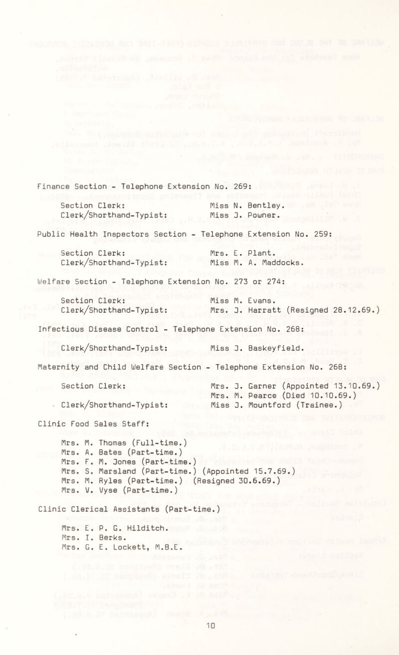 Finance Section - Telephone Extension No. 269: Section Clerk: Clerk/Shorthand-Typist: Public Health Inspectors Section Section Clerk: Clerk/Shorthand-Typist: Welfare Section - Telephone Exte Hiss N. Bentley. Hiss 3. Pouner. - Telephone Extension No. 259: Mrs. E. Plant. Miss M. A. Maddocks. sion No. 273 or 274: Section Clerk: Miss M. Evans. Clerk/Shorthand-Typist: Mrs. 3. Harratt (Resigned 28.12.69.) Infectious Disease Control - Telephone Extension No. 268: Clerk/Shorthand-Typist: Miss 3. Baskeyfield. Maternity and Child Welfare Section Section Clerk: - Clerk/Shorthand-Typist: Clinic Food Sales Staff: Mrs. M. Thomas (Full-time.) Mrs. A. Bates (Part-time.) Mrs. F. M. 3ones (Part-time.) Mrs. S. Marsland (Part-time.) (Appointed 15.7.69.) Mrs. M. Ryles (Part-time.) (Resigned 30.6.69.) Mrs. V. \lyae (Part-time.) Clinic Clerical Assistants (Part-time.) Telephone Extension No. 268: Mrs. 3. Garner (Appointed 13.10.69.) Mrs. M. Pearce (Died 10.10.69.) Miss 3. Mountford (Trainee.) Mrs. E. P. G. Hilditch. Mrs. I. Berks. Mrs. G. E. Lockett, M.B.E.