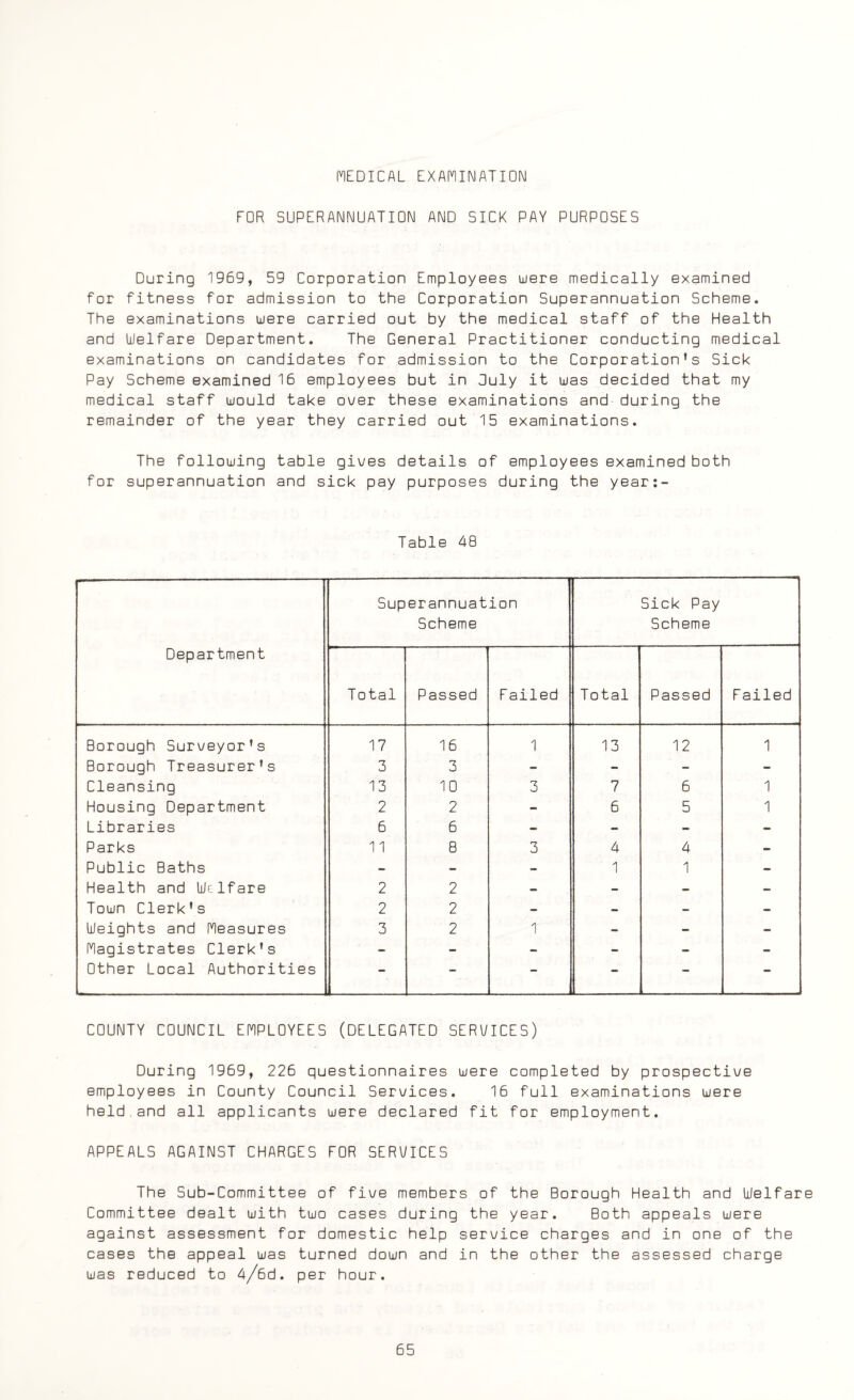 MEDICAL EXAMINATION FOR SUPERANNUATION AND SICK PAY PURPOSES During 1969, 59 Corporation Employees were medically examined for fitness for admission to the Corporation Superannuation Scheme. The examinations were carried out by the medical staff of the Health and Welfare Department. The General Practitioner conducting medical examinations on candidates for admission to the Corporation’s Sick Pay Scheme examined 16 employees but in Duly it was decided that my medical staff would take over these examinations and during the remainder of the year they carried out 15 examinations. The following table gives details of employees examined both for superannuation and sick pay purposes during the year:- Table 48 Department Superannuation Scheme Sick Pay Scheme Total Passed Failed Total Passed F ailed Borough Surveyor's 17 16 1 13 12 1 Borough Treasurer's 3 3 - - - - Cleansing 13 10 3 7 6 1 Housing Department 2 2 - 6 5 1 Libraries 6 6 - - - - Parks 11 8 3 4 4 - Public Baths - - - 1 1 - Health and Welfare 2 2 - - - - Town Clerk's 2 2 - - - - Weights and Measures 3 2 1 - - - Magistrates Clerk's - - - - - - Other Local Authorities - - - - - - -r. -- - . , —mmmmtm M ■ ■ COUNTY COUNCIL EMPLOYEES (DELEGATED SERVICES) During 1969, 226 questionnaires were completed by prospective employees in County Council Services. 16 full examinations were held,and all applicants were declared fit for employment. APPEALS AGAINST CHARGES FOR SERVICES The Sub-Committee of five members of the Borough Health and Welfare Committee dealt with two cases during the year. Both appeals were against assessment for domestic help service charges and in one of the cases the appeal was turned down and in the other the assessed charge was reduced to 4/6d. per hour.