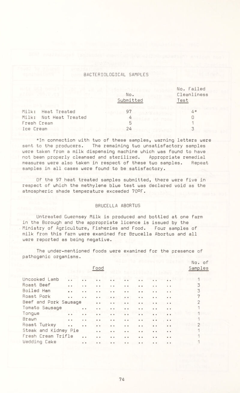 BACTERIOLOGICAL SAMPLES Milk: Heat Treated Milk: Not Heat Treated Eresh Cream Ice Cream No. Submitted No. Failed Cleanliness Test 97 4 5 24 4* 0 1 3 *In connection with two of these samples, warning letters were sent to the producers. The remaining two unsatisfactory samples were taken from a milk dispensing machine which was found to have not been properly cleansed and sterilized. Appropriate remedial measures were also taken in respect of these two samples. Repeat samples in all cases were found to be satisfactory. Of the 97 heat treated samples submitted, there were five in respect of which the methylene blue test was declared void as the atmospheric shade temperature exceeded 70°F. BRUCELLA ABORTUS Untreated Guernsey Milk is produced and bottled at one farm in the Borough and the appropriate licence is issued by the Ministry of Agriculture, Fisheries and Food. Four samples of milk from this farm were examined for Brucella Abortus and all were reported as being negative. The under-mentioned foods were examined for the presence of pathogenic organisms. No. of Food Samples Uncooked Lamb .. .. .. . . . . . . . . . . 1 Roast Beef 3 Boiled Ham 3 Roast Pork 7 Beef and Pork Sausage 2 Tomato Sausage .. .. .. .. .. .. .. 1 T ongue 1 Brawn ., . . 1 Roast Turkey . 2 Steak and Kidney Pie 1 Fresh Cream Trifle . 1 Wedding Cake 1