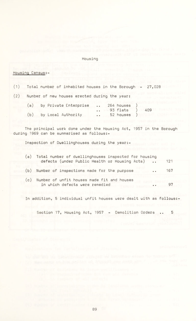 Housing Housing Census:- (1) Total number of inhabited houses in the Borough 27 (2) Number of new houses erected during the year: (a) by Private Enterprise • • 264 houses ) • • 93 flats ) 409 (b) by Local Authority • • 52 houses ) The principal work done under the Housing Act, 1957 in the Borough during 1969 can be summarised as follows Inspection of Duellinghouses during the year:- (a) Total number of duellinghouses inspected for housing defects (under Public Health or Housing Acts) .. 121 (b) Number of inspections made for the purpose .. 167 (c) Number of unfit houses made fit and houses in which defects were remedied .. 97 In addition, 5 individual unfit houses were dealt with as Section 17, Housing Act, 1957 - Demolition Orders follows:- 5