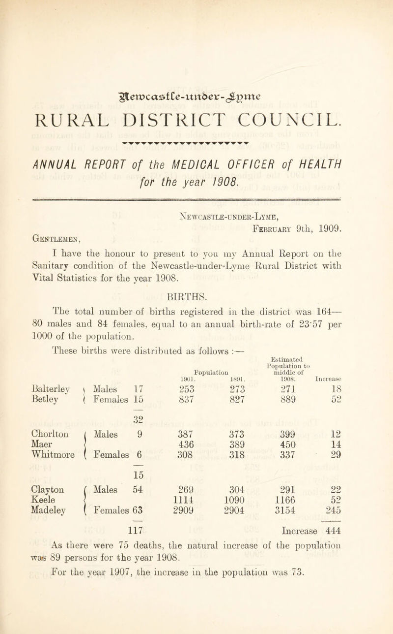 ^euKasfCe-mtber-^^mc RURAL DISTRICT COUNCIL. ANNUAL REPORT of the MEDICAL OFFICER of HEALTH for the year 1908. N E WCASTLE-UN DER-LyME , February 9th, 1909. Gentlemen, I have the honour to present to you my Annual Report on the Sanitary condition of the Newcastle-under-Lyme Rural District with Vital Statistics for the year 1908. BIRTHS. The total number of births registered in the district was 164— 80 males and 84 females, equal to an annual birth-rate of 23’57 per 1000 of the population. These births were distributed as follows :— Estimated Population to Population middle of 1901. 1891. 1908. Increase Balterley i Males 17 253 273 271 18 Betley ( Females 15 837 827 889 52 32 Chorlton i Males 9 387 373 399 12 Maer J 436 389 450 14 Whitmore ( Females 6 308 318 337 29 15 Clayton ( Males 54 269 304 291 22 Keele 1114 1090 1166 52 Madeley ( Females 63 2909 2904 3154 245 117 Increase 444 As there were 75 deaths, the natural increase of the population was 89 persons for the year 1908. For the year 1907, the increase in the population was 73.