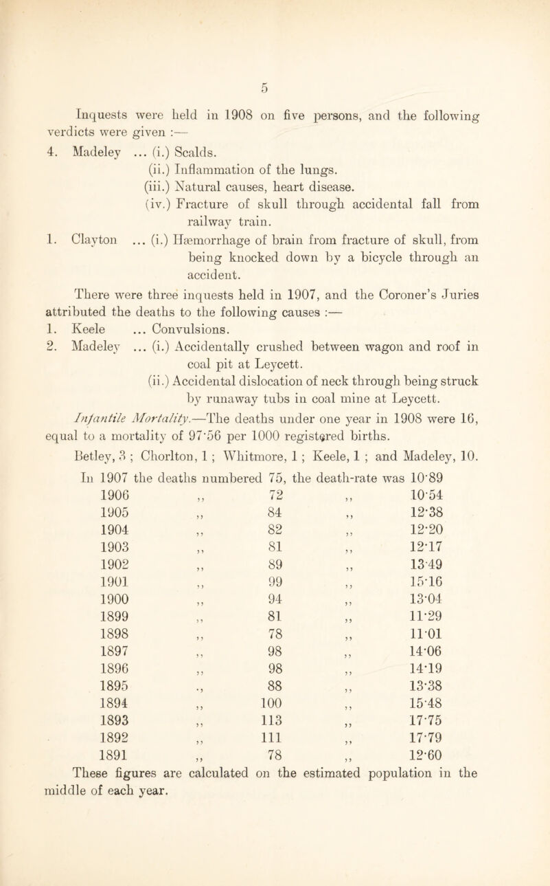 Inquests were held in 1908 on five persons, and the following verdicts were given :— 4. Madeley ... (i.) Scalds. (ii.) Inflammation of the lungs. (iii.) Natural causes, heart disease. (iv.) Fracture of skull through accidental fall from railway train. «/ 1. Clayton ... (i.) Haemorrhage of brain from fracture of skull, from being knocked down by a bicycle through an accident. There were three inquests held in 1907, and the Coroner’s Juries attributed the deaths to the following causes :— 1. Keele ... Convulsions. 2. Madeley ... (i.) Accidentally crushed between wagon and roof in coal pit at Leycett. (ii.) Accidental dislocation of neck through being struck by runaway tubs in coal mine at Leycett. Infantile Mortality.—The deaths under one year in 1908 were 16, equal to a mortality of 97'56 per 1000 registered births. Betley, 3 ; Chorlton, 1 ; Whitmore, 1 ; Keele, 1 ; and Madeley, 10. In 1907 the deaths numbered 75, the death-rate was 10*89 1906 1905 1904 1903 1902 1901 1900 1899 1898 1897 1896 1895 1894 1893 1892 1891 These figures are middle of each year. 72 „ 10*54 84 „ 12*38 82 „ 12*20 81 ,, 12*17 89 „ 13*49 99 „ 15*16 5 5 5 > 94 81 78 98 98 88 100 113 111 78 5 > y y 13*04 11*29 11*01 14*06 14*19 13*38 15*48 17*75 17*79 y y 12*60 calculated on the estimated population in the