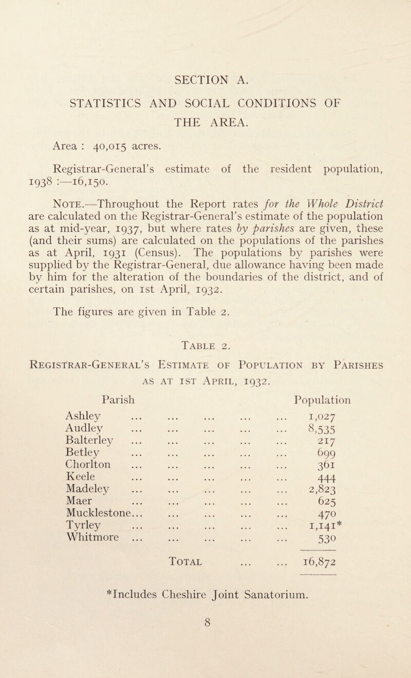 STATISTICS AND SOCIAL CONDITIONS OF THE AREA. Area : 40,015 acres. Registrar-General’s estimate of the resident population, 1938 16,150. Note.—Throughout the Report rates for the Whole District are calculated on the Registrar-General’s estimate of the population as at mid-year, 1937, but where rates by parishes are given, these (and their sums) are calculated on the populations of the parishes as at April, 1931 (Census). The populations by parishes were supplied by the Registrar-General, due allowance having been made by him for the alteration of the boundaries of the district, and of certain parishes, on 1st April, 1932. The figures are given in Table 2. Table 2. Registrar-General’s Estimate of Population by Parishes as at ist April, 1932. Parish Population Ashley . 1,027 Audley . 8,535 Balterley 217 Betley . (>99 Chorlton . 361 Keele . 444 Madeley . 2,823 Maer . 625 Mucklestone... . 47° Tyrley . 1,141* Whitmore . 530 Total ... ... 16,872 * Includes Cheshire Joint Sanatorium.