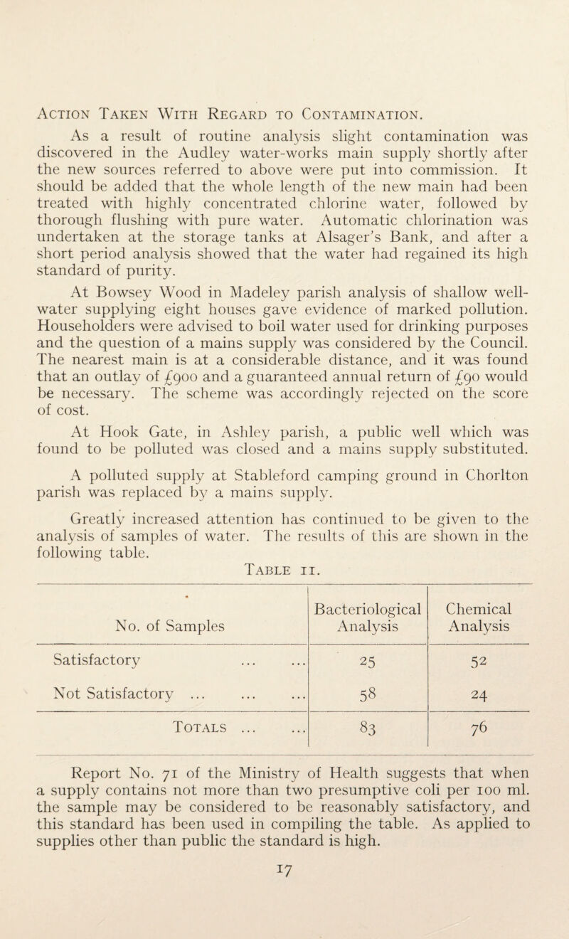 Action Taken With Regard to Contamination. As a result of routine analysis slight contamination was discovered in the Audley water-works main supply shortly after the new sources referred to above were put into commission. It should be added that the whole length of the new main had been treated with highly concentrated chlorine water, followed by thorough flushing with pure water. Automatic chlorination was undertaken at the storage tanks at Alsager’s Bank, and after a short period analysis showed that the water had regained its high standard of purity. At Bowsey Wood in Madeley parish analysis of shallow well- water supplying eight houses gave evidence of marked pollution. Householders were advised to boil water used for drinking purposes and the question of a mains supply was considered by the Council. The nearest main is at a considerable distance, and it was found that an outlay of £goo and a guaranteed annual return of £go would be necessary. The scheme was accordingly rejected on the score of cost. At Hook Gate, in Ashley parish, a public well which was found to be polluted was closed and a mains supply substituted. A polluted supply at Stableford camping ground in Chorlton parish was replaced by a mains supply. Greatly increased attention has continued to be given to the analysis of samples of water. The results of this are shown in the following table. Table ii. • Bacteriological Chemical No. of Samples Analysis Analysis Satisfactory 25 52 Not Satisfactory ... 58 24 Totals ... 83 76 Report No. 71 of the Ministry of Health suggests that when a supply contains not more than two presumptive coli per 100 ml. the sample may be considered to be reasonably satisfactory, and this standard has been used in compiling the table. As applied to supplies other than public the standard is high.