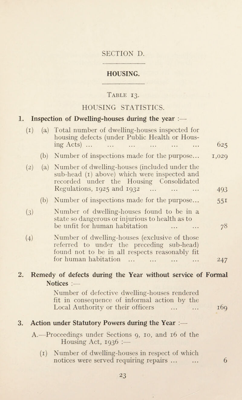 HOUSING. Table 13. HOUSING STATISTICS. 1. Inspection of Dwelling-houses during the year (1) (a) Total number of dwelling-houses inspected for housing defects (under Public Health or Hous¬ ing Acts) ... ... ... ... ... ... 625 (b) Number of inspections made for the purpose... 1,029 (2) (a) Number of dwelling-houses (included under the sub-head (1) above) which were inspected and recorded under the Housing Consolidated Regulations, 1925 and 1932 ... ... ... 493 (b) Number of inspections made for the purpose... 551 (3) Number of dwelling-houses found to be in a state so dangerous or injurious to health as to be unfit for human habitation ... ... 78 (4) Number of dwelling-houses (exclusive of those referred to under the preceding sub-head) found not to be in all respects reasonably fit for human habitation ... ... ... ... 247 2. Remedy of defects during the Year without service of Formal Notices :— Number of defective dwelling-houses rendered fit in consequence of informal action by the Local Authority or their officers ... ... 169 3. Action under Statutory Powers during the Year :— A.—Proceedings under Sections 9, 10, and 16 of the Housing Act, 1936 :— (1) Number of dwelling-houses in respect of which notices were served requiring repairs ... ... 6