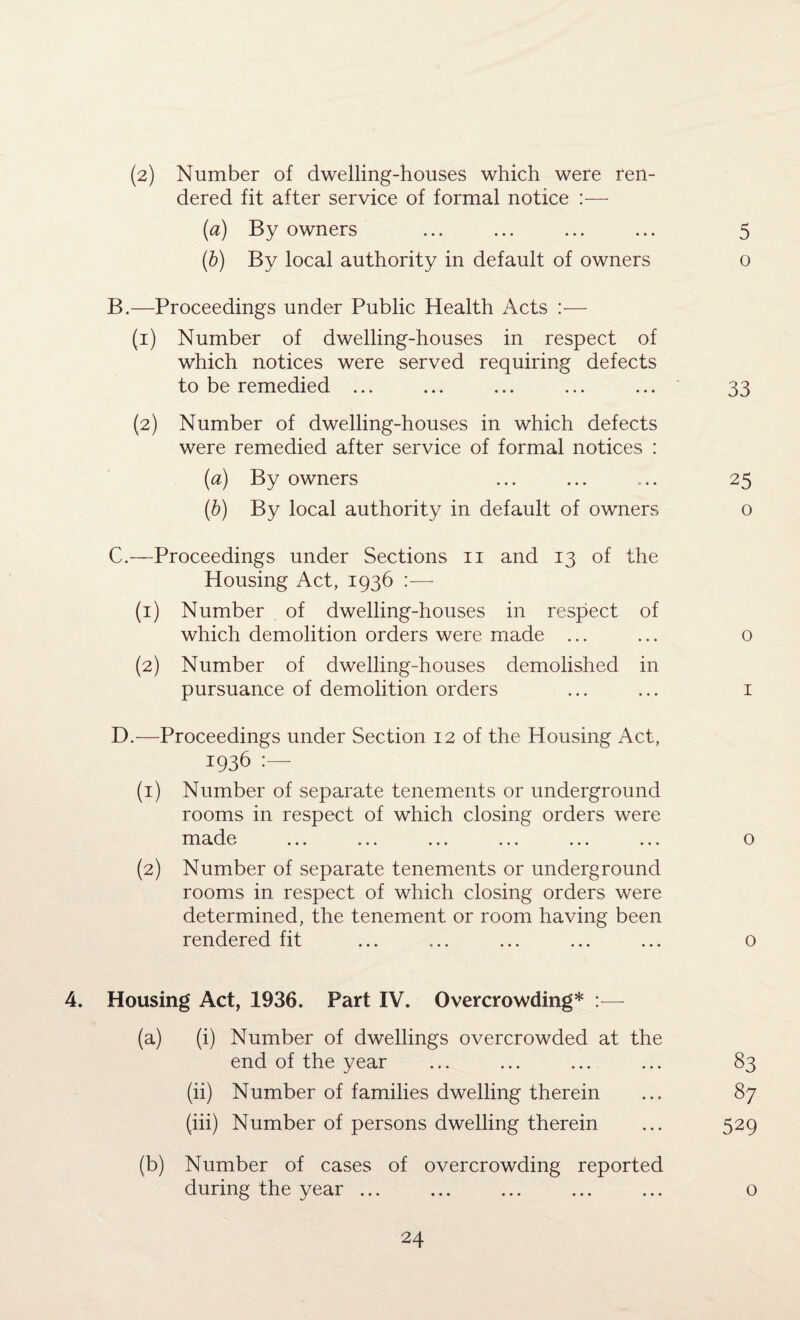 (2) Number of dwelling-houses which were ren¬ dered fit after service of formal notice :— (a) By owners ... ... ... ... 5 (b) By local authority in default of owners o B. —Proceedings under Public Health Acts :— (1) Number of dwelling-houses in respect of which notices were served requiring defects to be remedied ... ... ... ... ... 33 (2) Number of dwelling-houses in which defects were remedied after service of formal notices : (a) By owners ... ... ... 25 (b) By local authority in default of owners o C. —Proceedings under Sections 11 and 13 of the Housing Act, 1936 :— (1) Number of dwelling-houses in respect of which demolition orders were made ... ... o (2) Number of dwelling-houses demolished in pursuance of demolition orders ... ... 1 D. —Proceedings under Section 12 of the Housing Act, 1936 (1) Number of separate tenements or underground rooms in respect of which closing orders were made ... ... ... ... ... ... o (2) Number of separate tenements or underground rooms in respect of which closing orders were determined, the tenement or room having been rendered fit ... ... ... ... ... o 4. Housing Act, 1936. Part IV. Overcrowding* :— (a) (i) Number of dwellings overcrowded at the end of the year ... ... ... ... 83 (ii) Number of families dwelling therein ... 87 (iii) Number of persons dwelling therein ... 529 (b) Number of cases of overcrowding reported during the year ... ... ... ... ... o