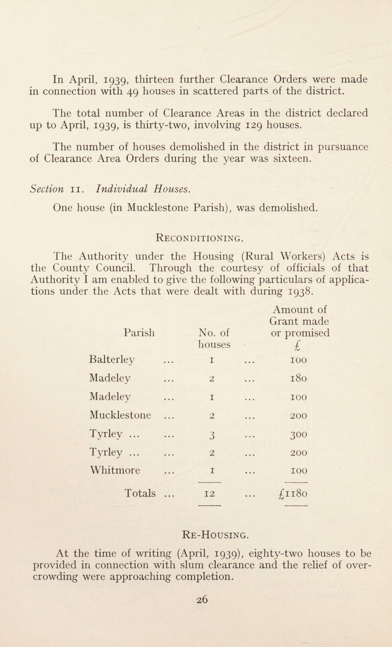 In April, 1939, thirteen further Clearance Orders were made in connection with 49 houses in scattered parts of the district. The total number of Clearance Areas in the district declared up to April, 1939, is thirty-two, involving 129 houses. The number of houses demolished in the district in pursuance of Clearance Area Orders during the year was sixteen. Section 11. Individual Houses. One house (in Mucklestone Parish), was demolished. Reconditioning. The Authority under the Housing (Rural Workers) Acts is the County Council. Through the courtesy of officials of that Authority I am enabled to give the following particulars of applica¬ tions under the Acts that were dealt with during 1938. Parish No. of houses Amount of Grant made or promised £ Balterley 1 IOO Madeley 2 180 Madelev j 1 IOO Mucklestone 2 200 Tyrley. 3 300 Tyrley. 2 200 Whitmore 1 IOO Totals ... 12 £1180 Re-Housing. At the time of writing (April, 1939), eighty-two houses to be provided in connection with slum clearance and the relief of over¬ crowding were approaching completion.