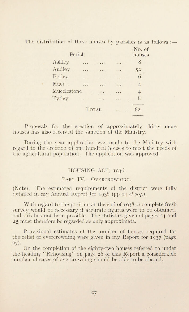 The distribution of these houses by parishes is as follows :— No. of Parish houses Ashley ... ... ... 8 Audley ... ... ... 52 Betley ... ... ... 6 Maer ... ... ... 4 Mucclestone ... ... 4 Tyrley ... ... ... 8 Total ... 82 Proposals for the erection of approximately thirty more houses has also received the sanction of the Ministry. During the year application was made to the Ministry with regard to the erection of one hundred houses to meet the needs of the agricultural population. The application was approved. HOUSING ACT, 1936. Part IV.—Overcrowding. (Note). The estimated requirements of the district were fully detailed in my Annual Report for 1936 (pp 24 et seq,). With regard to the position at the end of 1938, a complete fresh survey would be necessary if accurate figures were to be obtained, and this has not been possible. The statistics given of pages 24 and 25 must therefore be regarded as only approximate. Provisional estimates of the number of houses required for the relief of evercrowding were given in my Report for 1937 (page 27). On the completion of the eighty-two houses referred to under the heading “Rehousing” on page 26 of this Report a considerable number of cases of overcrowding should be able to be abated.