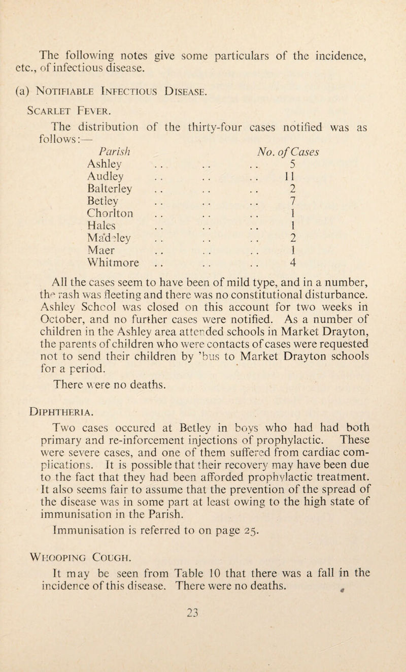 The following notes give some particulars of the incidence, etc., of infectious disease. (a) Notifiable Infectious Disease. Scarlet Fever. The distribution of the thirty-four cases notified was as follows:— Parish No. of Cases Ashley . . .. . . 5 Audley Balterley Betley Chorlton Hales Madeley Maer Whitmore 11 2 7 1 1 2 1 4 All the cases seem to have been of mild type, and in a number, the rash was fleeting and there was no constitutional disturbance. Ashley School was closed on this account for two weeks in October, and no further cases were notified. As a number of children in the Ashley area attended schools in Market Drayton, the parents of children who were contacts of cases were requested not to send their children by ’bus to Market Drayton schools for a period. There were no deaths. Diphtheria. Two cases occured at Betley in boys who had had both primary and re-inforcement injections of prophylactic. These were severe cases, and one of them suffered from cardiac com¬ plications. It is possible that their recovery may have been due to the fact that they had been afforded prophylactic treatment. It also seems fair to assume that the prevention of the spread of the disease was in some part at least owing to the high state of immunisation in the Parish. Immunisation is referred to on page 25. Whooping Cough. It may be seen from Table 10 that there was a fall in the incidence of this disease. There were no deaths.