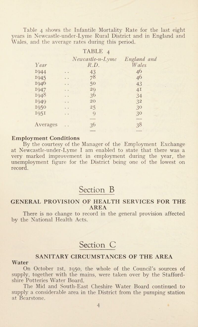 years in Newcastle-under-Lyme Rural District and in England and Wales, and the average rates during this period. TABLE 4 Newcastle-u-Lyme England and Year R.D. W ales 1944 43 46 1945 78 46 1946 50 43 1947 29 4i 1948 36 34 1949 20 32 1950 25 30 I95i 9 30 Averages 36 38 Employment Conditions By the courtesy of the Manager of the Employment Exchange at Newcastle-under-Lyme I am enabled to state that there was a very marked improvement in employment during the year, the unemployment figure for the District being one of the lowest on record. Section B GENERAL PROVISION OF HEALTH SERVICES FOR THE AREA There is no change to record in the general provision affected by the National Health Acts. Section C SANITARY CIRCUMSTANCES OF THE AREA Water On October 1st, 1950, the whole of the Council’s sources of supply, together with the mains, were taken over by the Stafford¬ shire Potteries Water Board. The Mid and South-East Cheshire Water Board continued to supply a considerable area in the District from the pumping station at Bearstone. 4