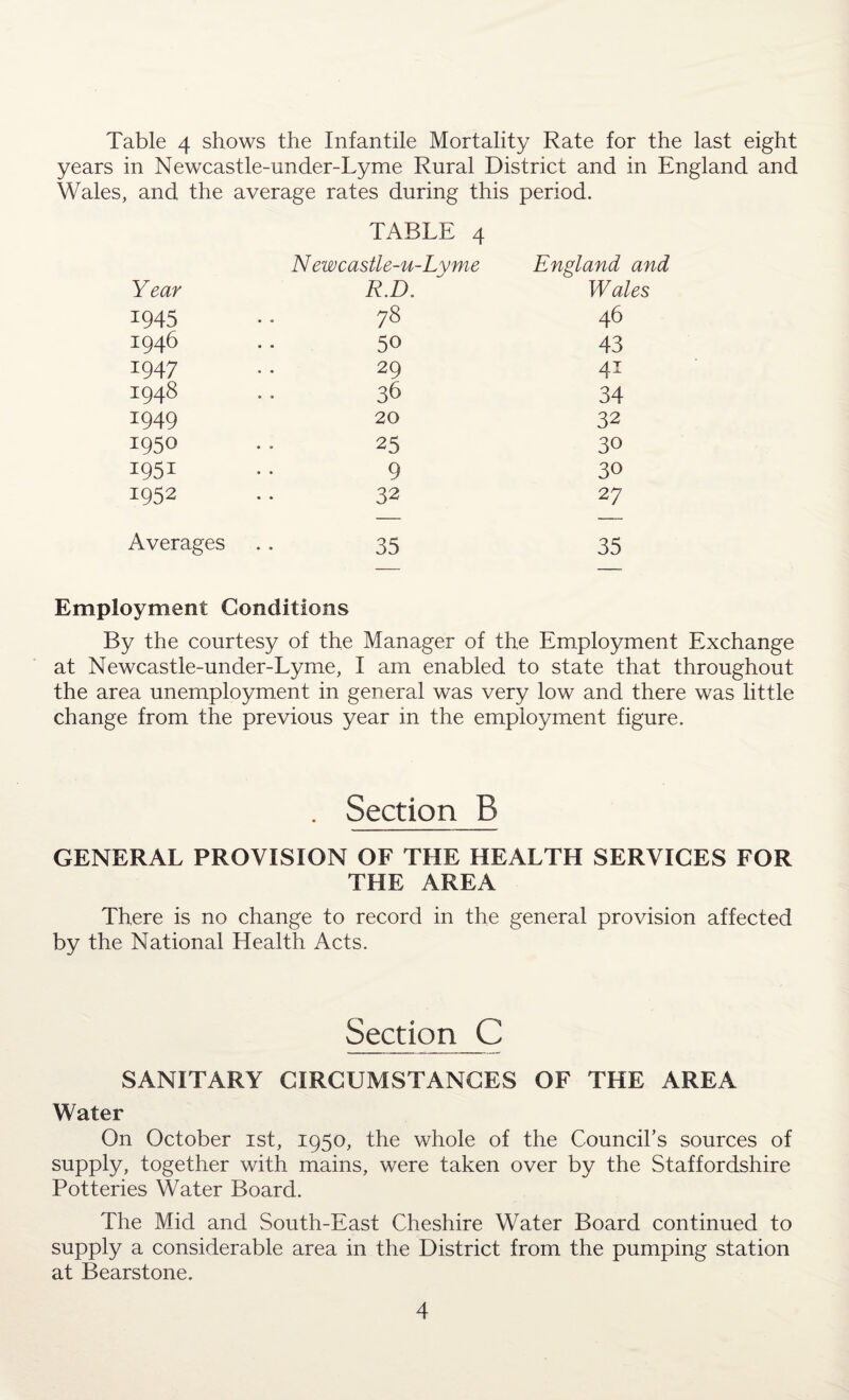 years in Newcastle-under-Lyme Rural District and in England and Wales, and the average rates during this period. TABLE 4 N ewcastle-u-Lyme England and Year R.D. Wales 1945 78 46 1946 50 43 1947 29 4i 1948 36 34 1949 20 32 1950 25 30 1951 9 30 1952 32 27 Averages 35 35 Employment Conditions By the courtesy of the Manager of the Employment Exchange at Newcastle-under-Lyme, I am enabled to state that throughout the area unemployment in general was very low and there was little change from the previous year in the employment figure. • Section B GENERAL PROVISION OF THE HEALTH SERVICES FOR THE AREA There is no change to record in the general provision affected by the National Health Acts. Section C SANITARY CIRCUMSTANCES OF THE AREA Water On October 1st, 1950, the whole of the Council's sources of supply, together with mains, were taken over by the Staffordshire Potteries Water Board. The Mid and South-East Cheshire Water Board continued to supply a considerable area in the District from the pumping station at Bearstone. 4