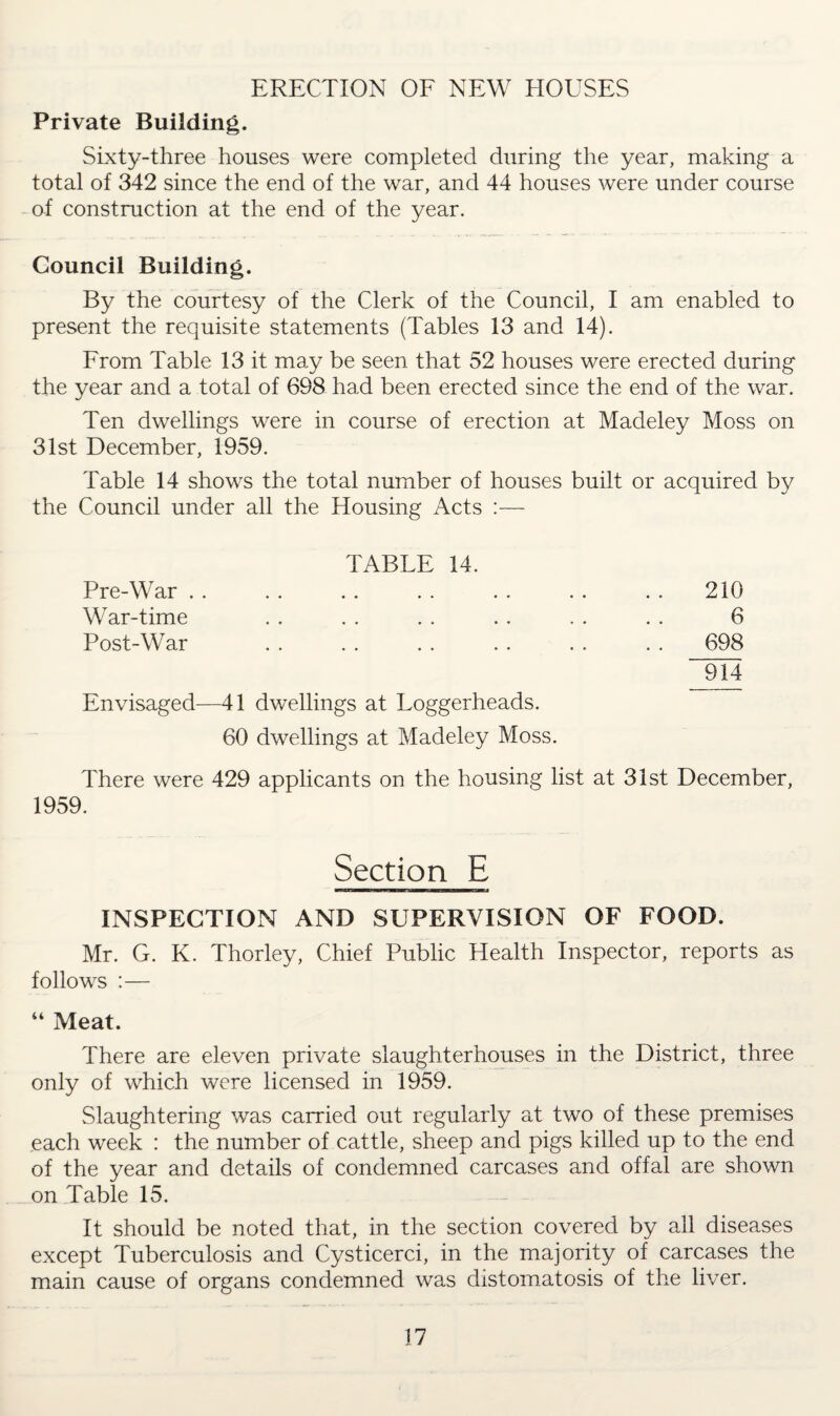 ERECTION OF NEW HOUSES Private Building. Sixty-three houses were completed during the year, making a total of 342 since the end of the war, and 44 houses were under course of construction at the end of the year. Council Building. By the courtesy of the Clerk of the Council, I am enabled to present the requisite statements (Tables 13 and 14). From Table 13 it may be seen that 52 houses were erected during the year and a total of 698 had been erected since the end of the war. Ten dwellings were in course of erection at Madeley Moss on 31st December, 1959. Table 14 shows the total number of houses built or acquired by the Council under all the Housing Acts TABLE 14. Pre-War . . . . . . . . . . . . . . 210 War-time . . . . . . . . . . . . 6 Post-War . . . . . . . . . . . . 698 ~9l4 Envisaged—41 dwellings at Loggerheads. 60 dwellings at Madeley Moss. There were 429 applicants on the housing list at 31st December, 1959. Section E MnaBHHnrawBau INSPECTION AND SUPERVISION OF FOOD. Mr. G. K. Thorley, Chief Public Health Inspector, reports as follows :— “ Meat. There are eleven private slaughterhouses in the District, three only of which were licensed in 1959. Slaughtering was carried out regularly at two of these premises each week : the number of cattle, sheep and pigs killed up to the end of the year and details of condemned carcases and offal are shown on Table 15. It should be noted that, in the section covered by all diseases except Tuberculosis and Cysticerci, in the majority of carcases the main cause of organs condemned was distomatosis of the liver.