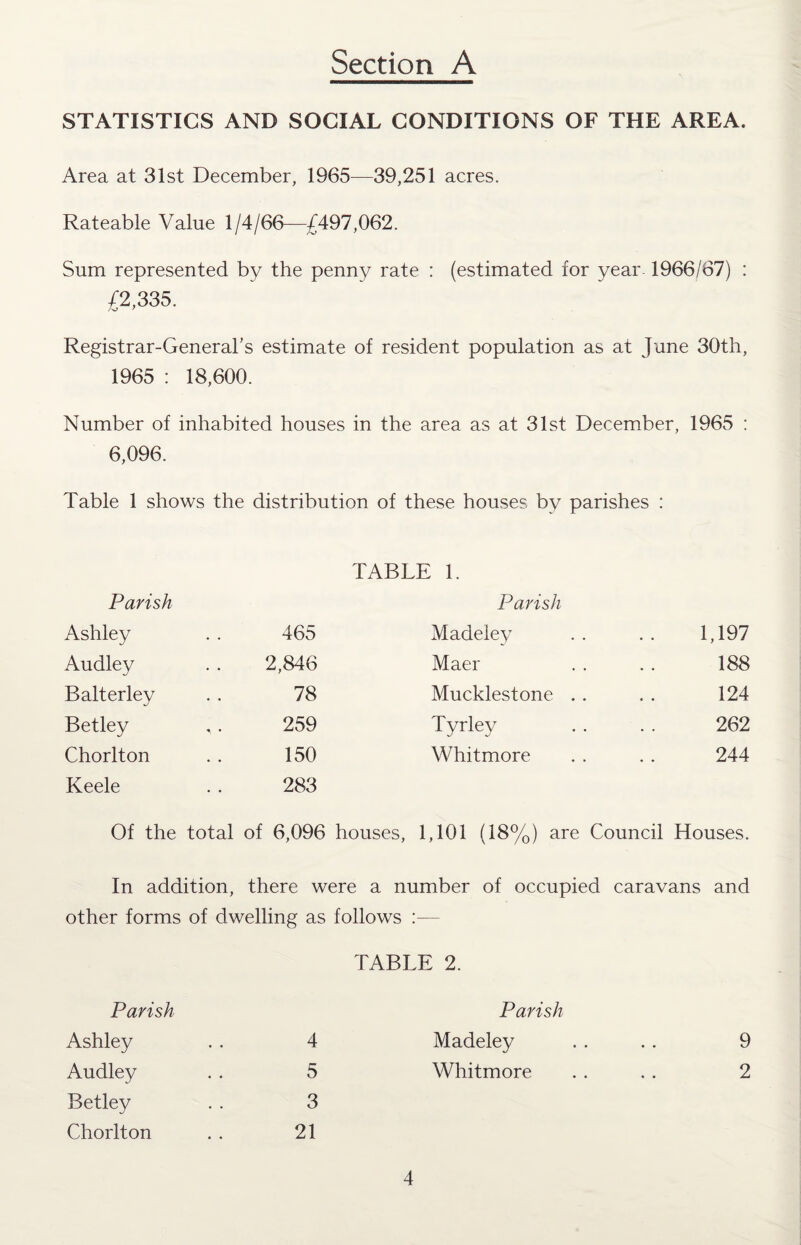 Section A STATISTICS AND SOCIAL CONDITIONS OF THE AREA. Area at 31st December, 1965—39,251 acres. Rateable Value 1/4/66—£497,062. Sum represented by the penny rate : (estimated for year-1966/67) : £2,335. Registrar-General’s estimate of resident population as at June 30th, 1965 : 18,600. Number of inhabited houses in the area as at 31st December, 1965 : 6,096. Table 1 shows the distribution of these houses by parishes : TABLE 1. Parish Parish Ashley 465 Madeley 1,197 Audley 2,846 Maer 188 Balterley 78 Mucklestone . . 124 Betley 259 Tyrley 262 Chorlton 150 Whitmore 244 Keele 283 Of the total of 6,096 houses, 1,101 (18%) are Council Houses. In addition, there were a number of occupied caravans and other forms of dwelling as follows :— TABLE 2. Parish Parish Ashley 4 Madeley Audley 5 Whitmore Betley 3 Chorlton 21