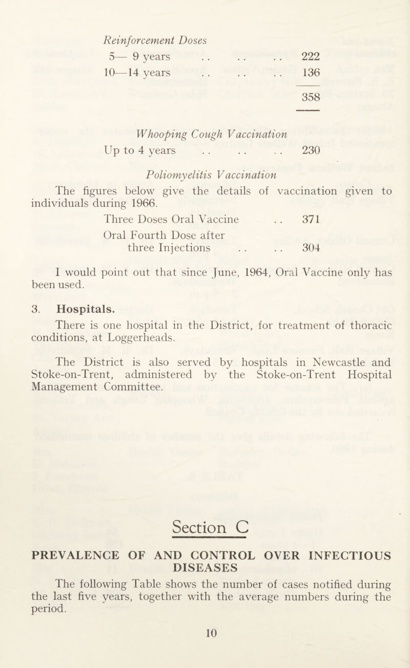 Reinforcement Doses 5— 9 years 10—14 years 222 136 358 Whooping Cough Vaccination Up to 4 years . . . . . . 230 Poliomyelitis Vaccination The figures below give the details of vaccination given to individuals during 1966. Three Doses Oral Vaccine . . 371 Oral Fourth Dose after three Injections . . . . 304 I would point out that since June, 1964, Oral Vaccine only has been used. 3. Hospitals. There is one hospital in the District, for treatment of thoracic conditions, at Loggerheads. The District is also served by hospitals in Newcastle and Stoke-on-Trent, administered by the Stoke-on-Trent Hospital Management Committee. Section C PREVALENCE OF AND CONTROL OVER INFECTIOUS DISEASES The following Table shows the number of cases notified during the last five years, together with the average numbers during the period.